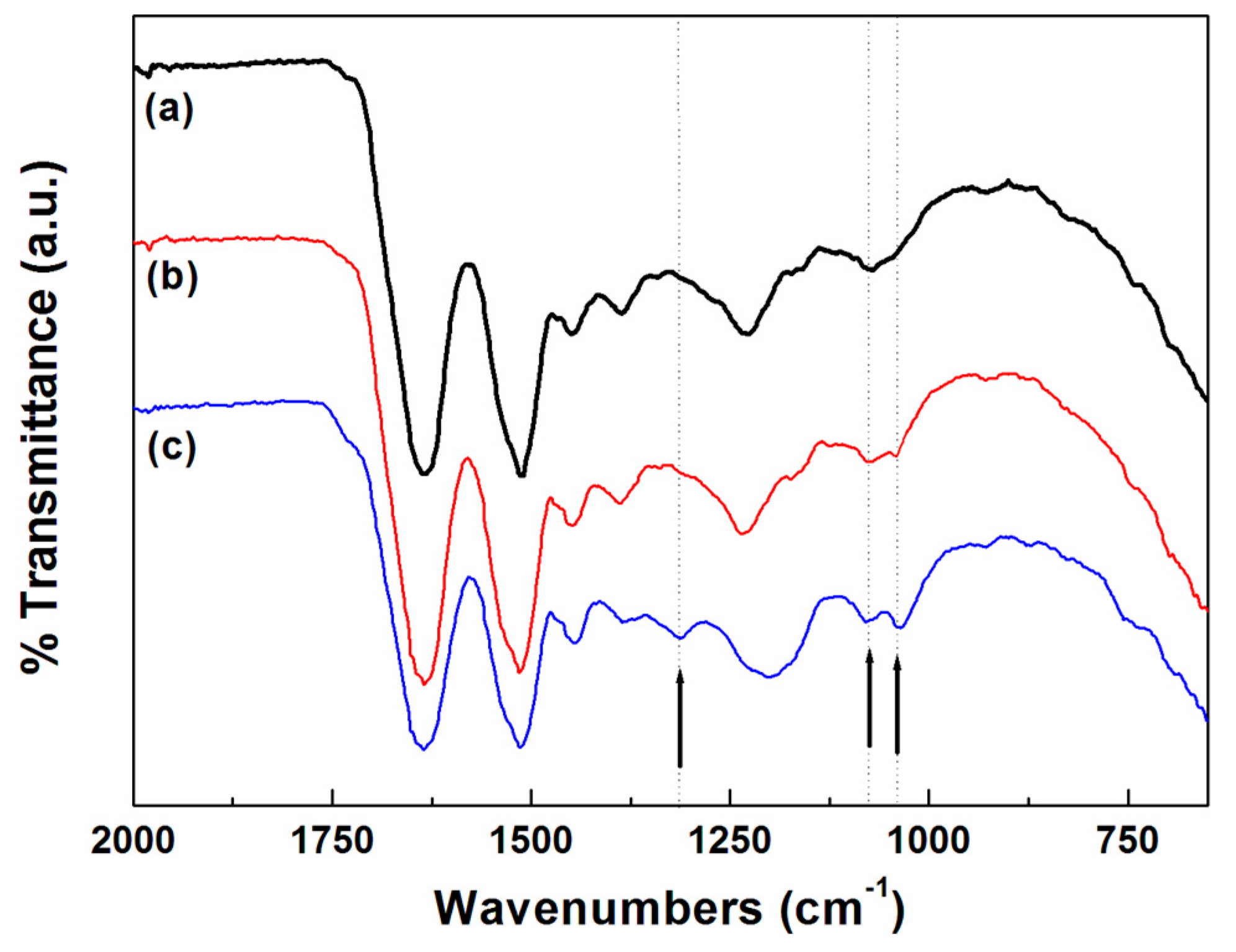 Polymers 11 00574 g003