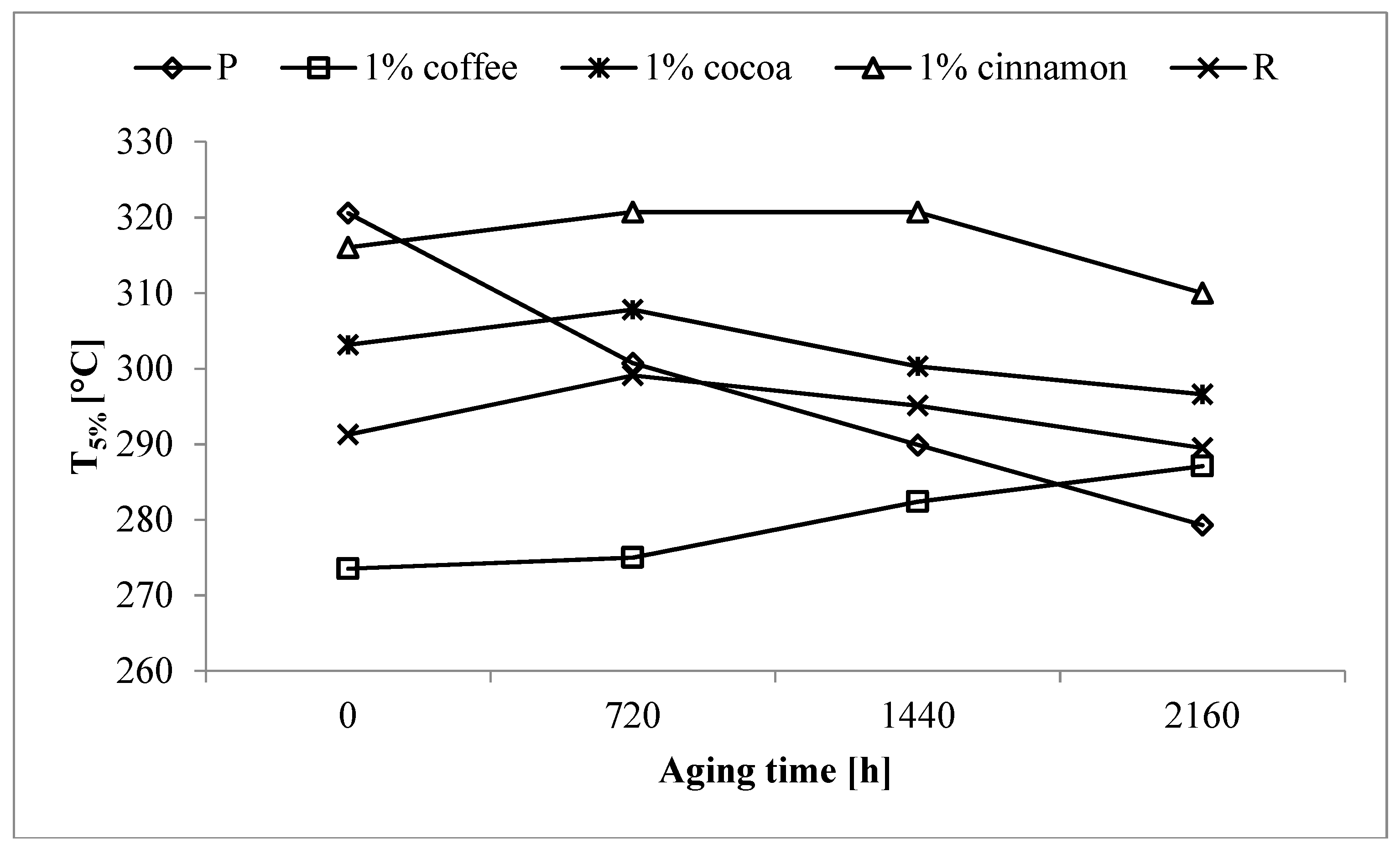 Polymers 11 00575 g003