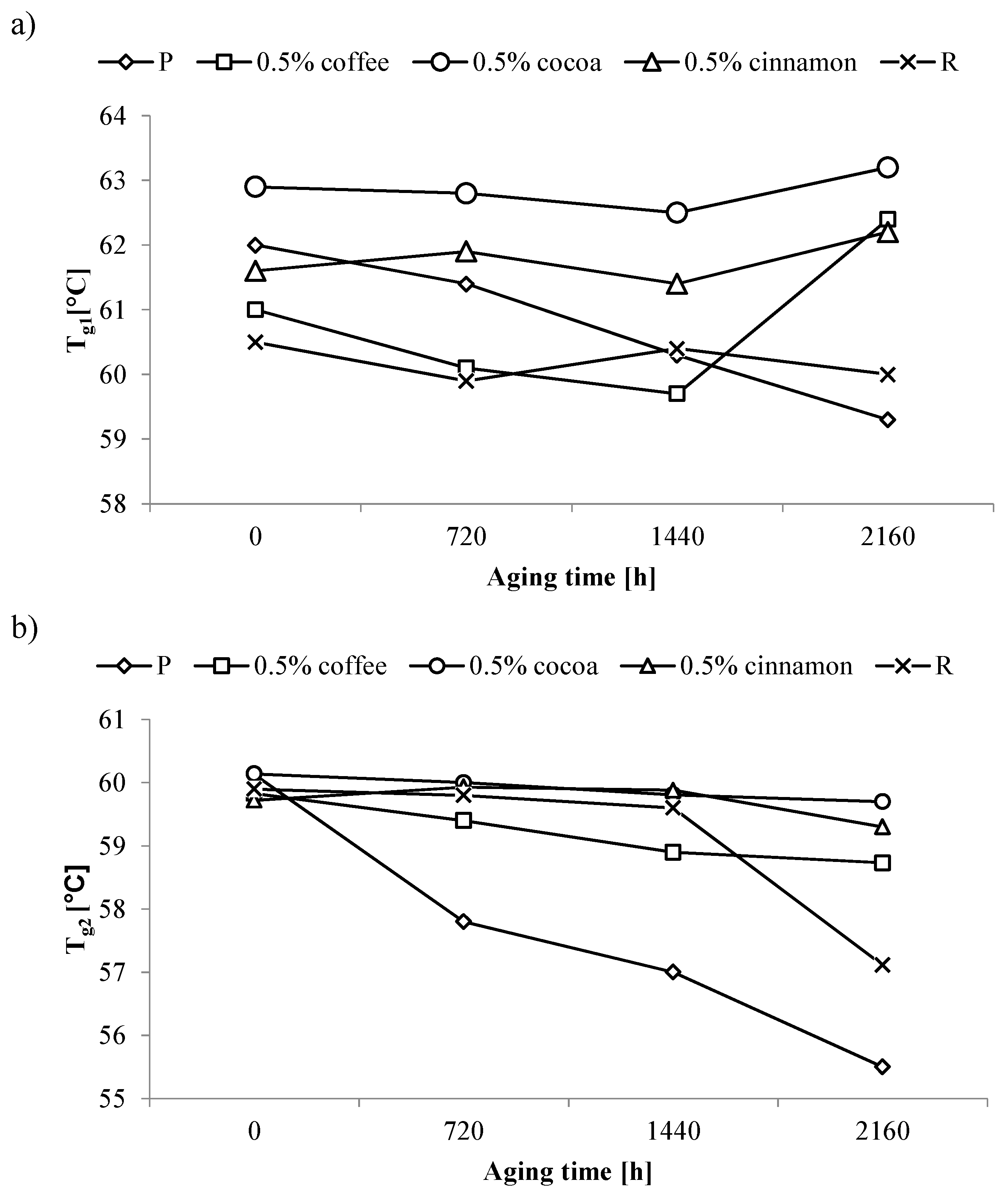 Polymers 11 00575 g004
