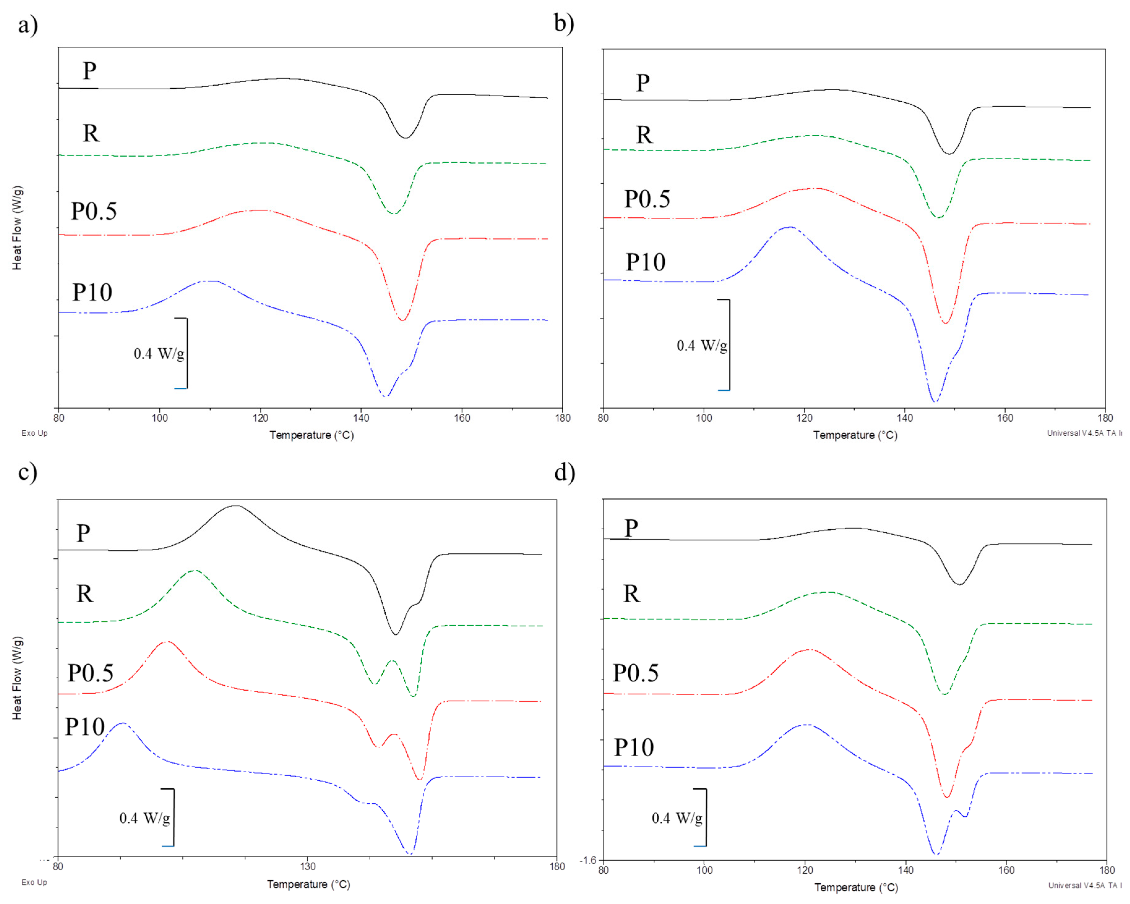Polymers 11 00575 g005