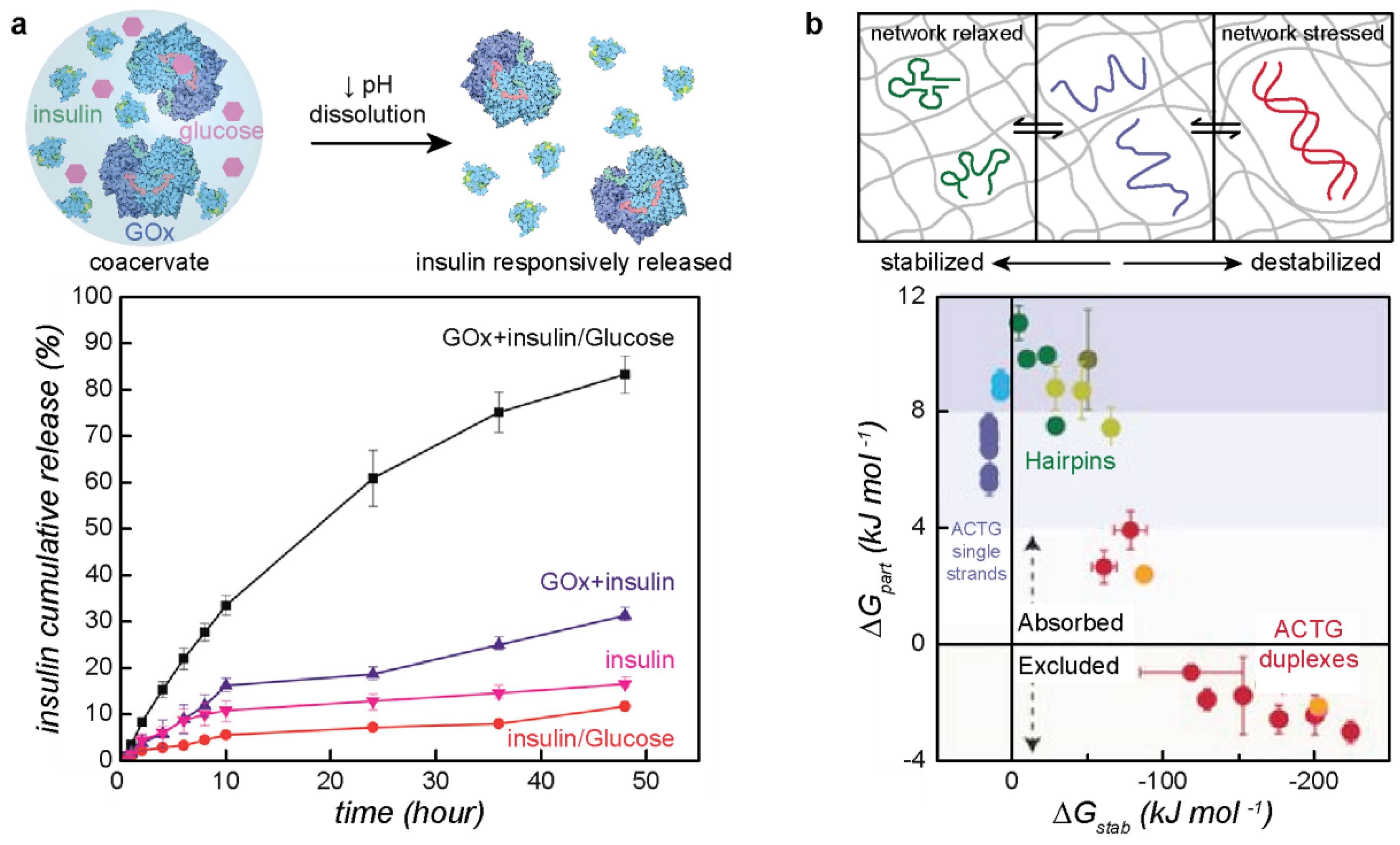 Polymers 11 00578 g005 Polymers 11 00578 g005