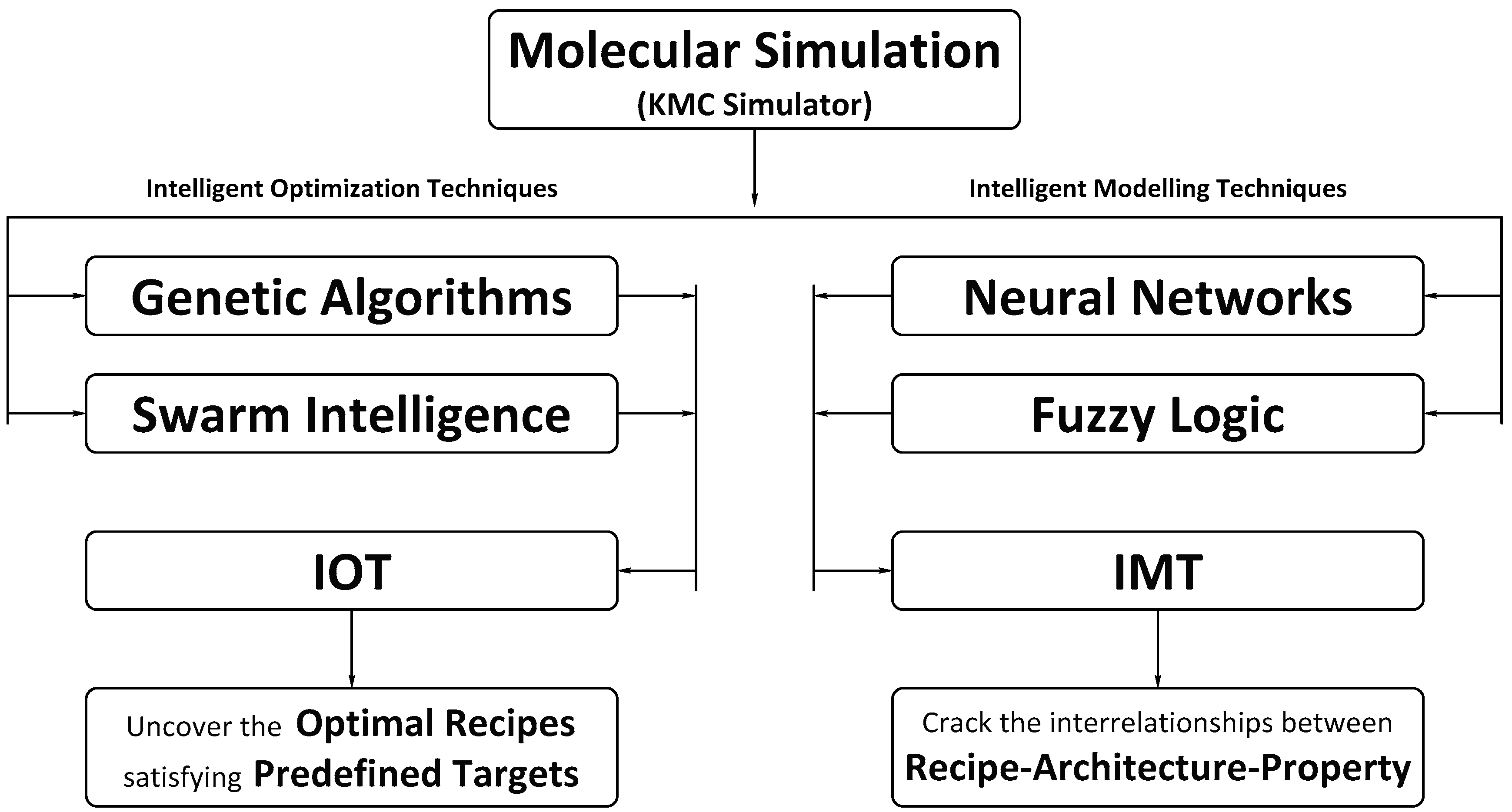 Polymers 11 00579 g001