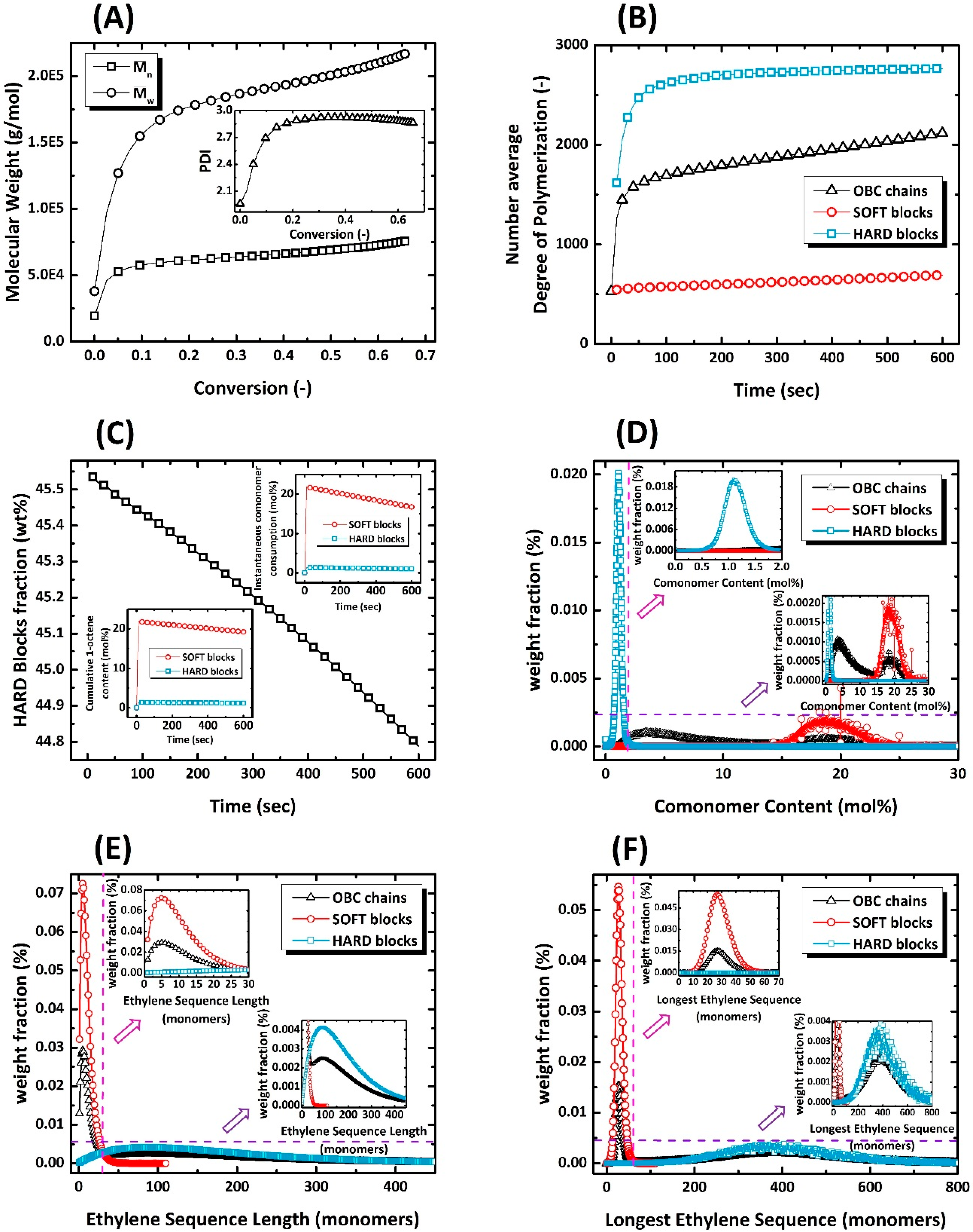 Polymers 11 00579 g004