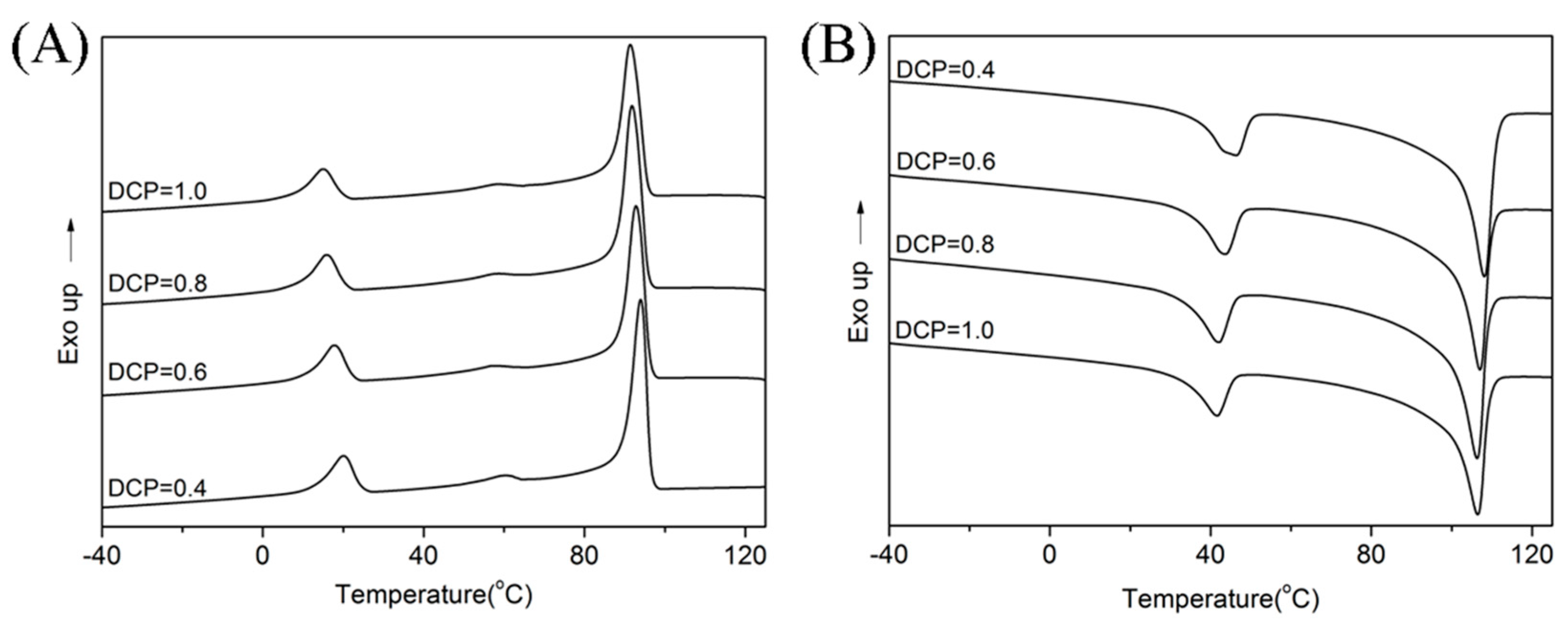 Polymers 11 00580 g001 Polymers 11 00580 g001