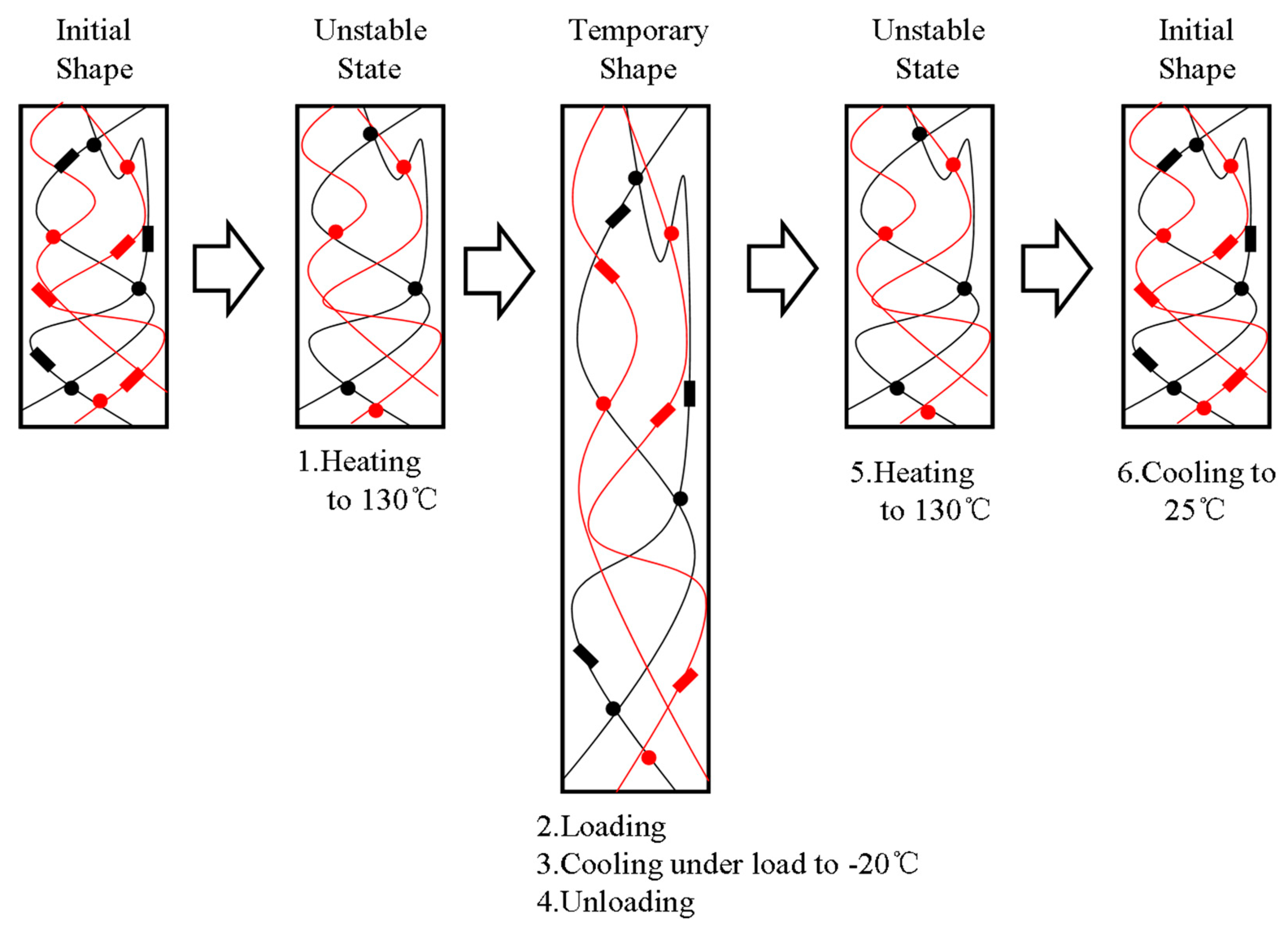 Polymers 11 00580 g005 Polymers 11 00580 g005