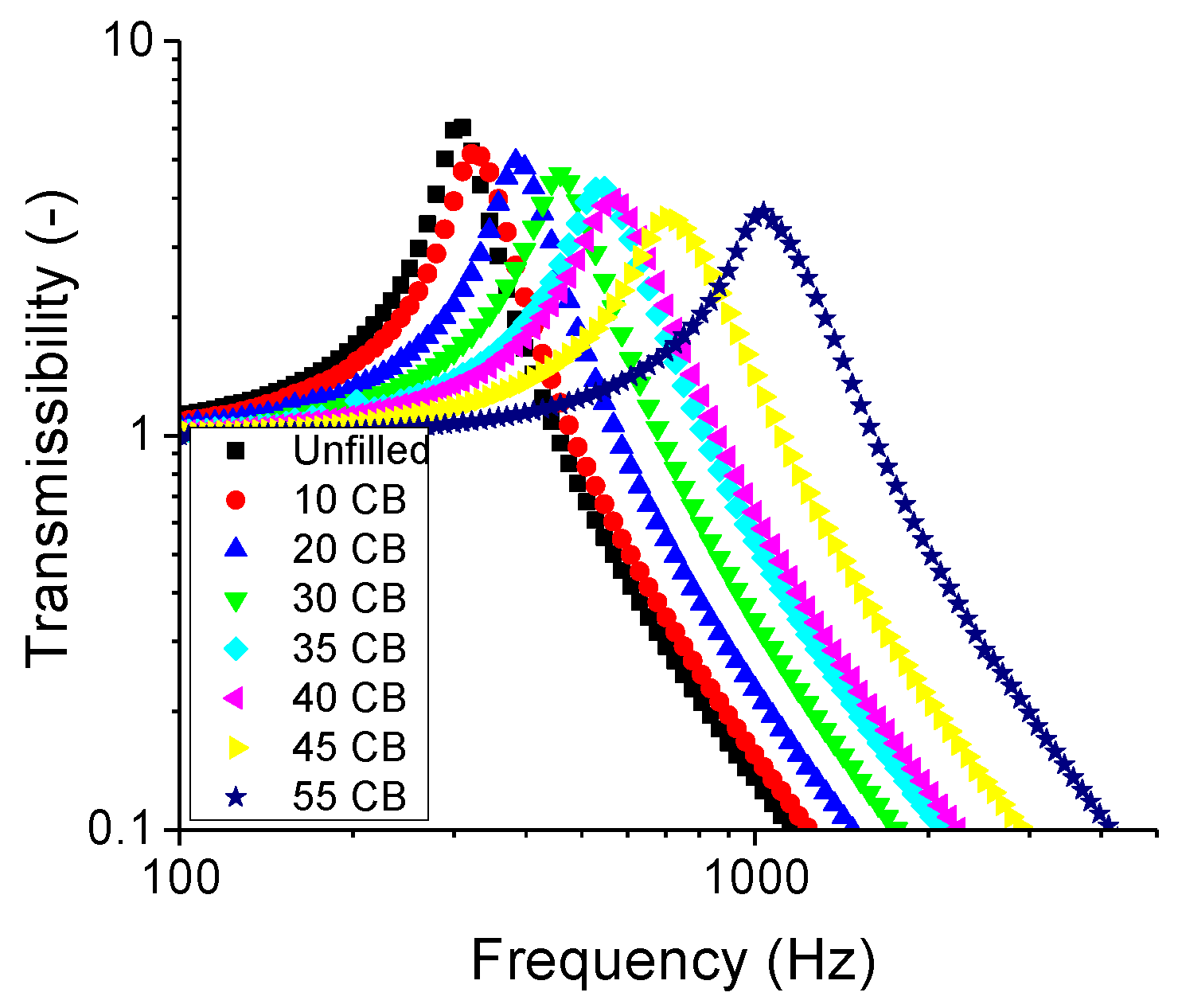 Polymers 11 00581 g009