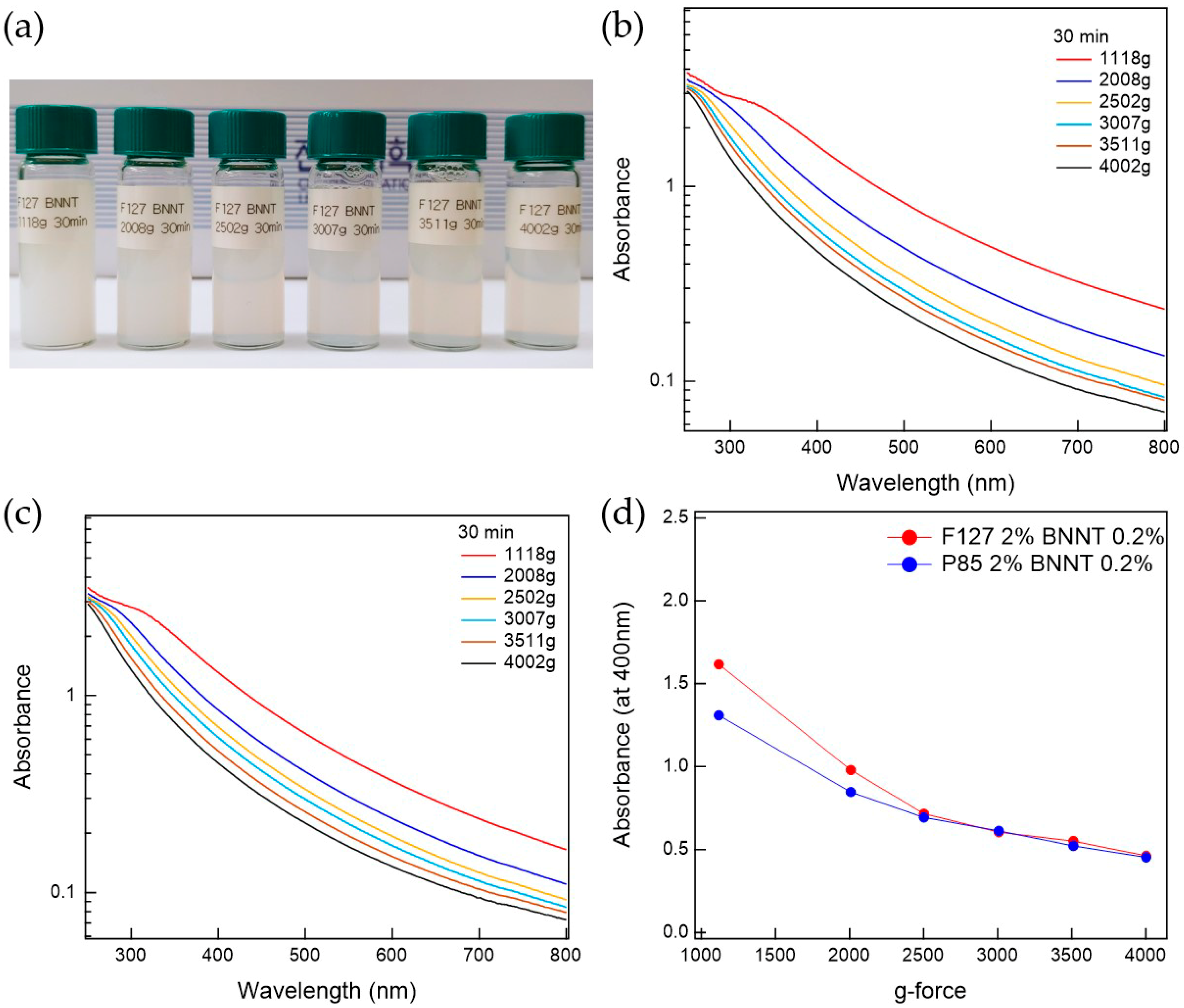 Polymers 11 00582 g003