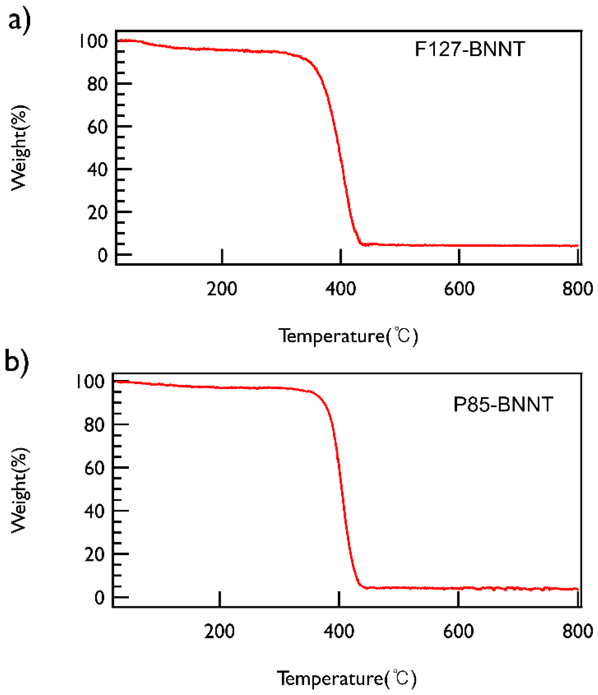 Polymers 11 00582 g004