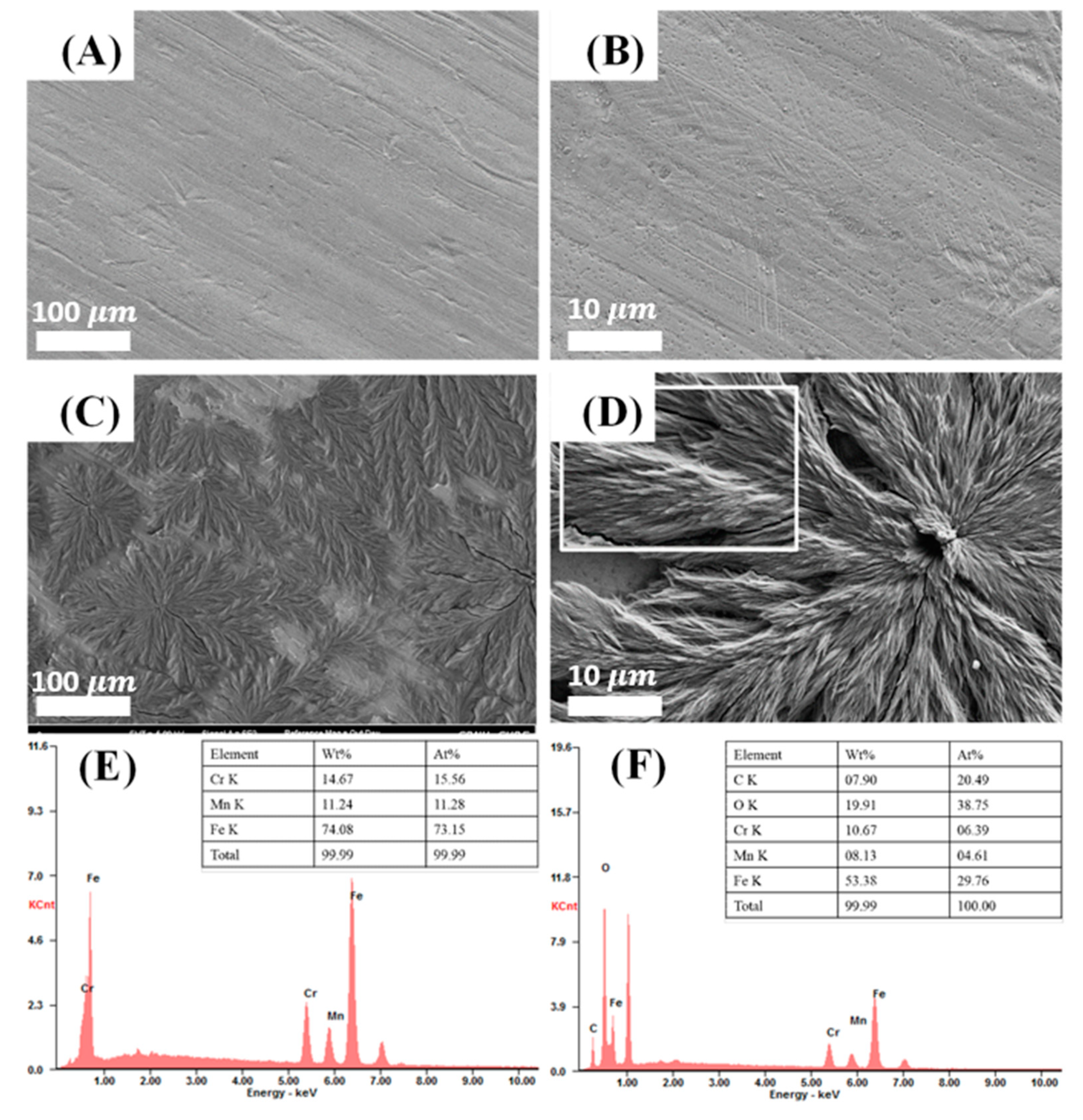 Polymers 11 00584 g002 550
