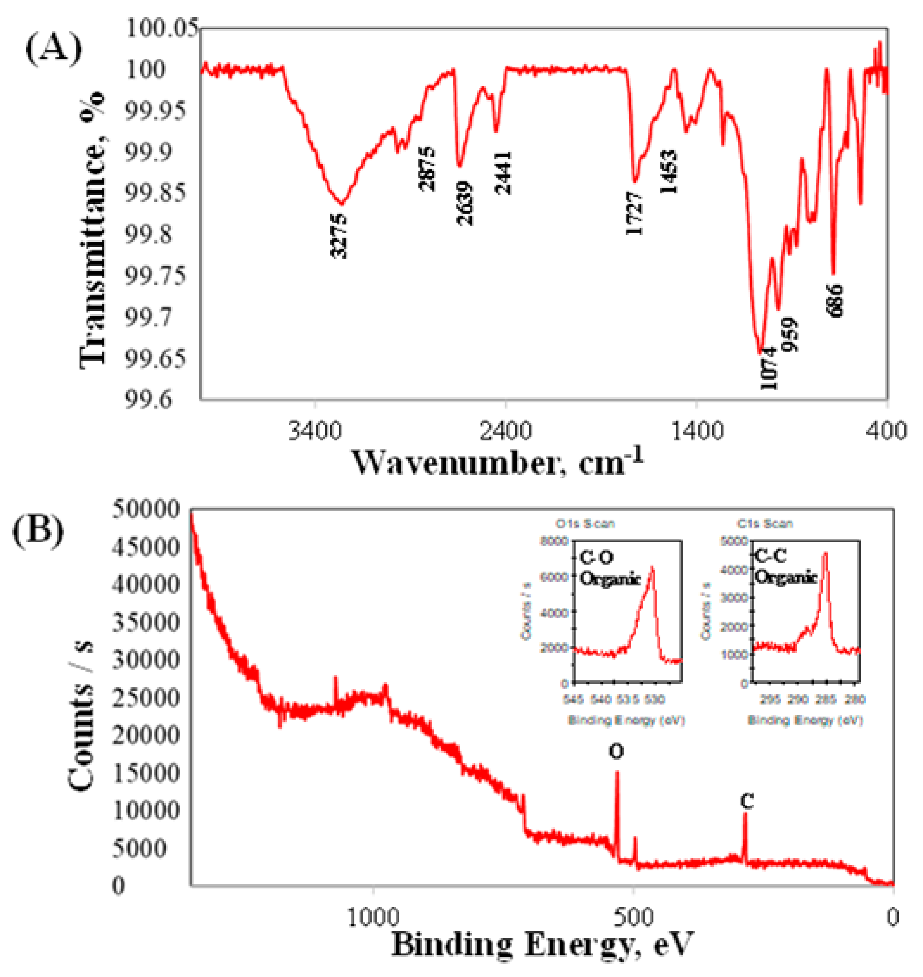 Polymers 11 00584 g004 550