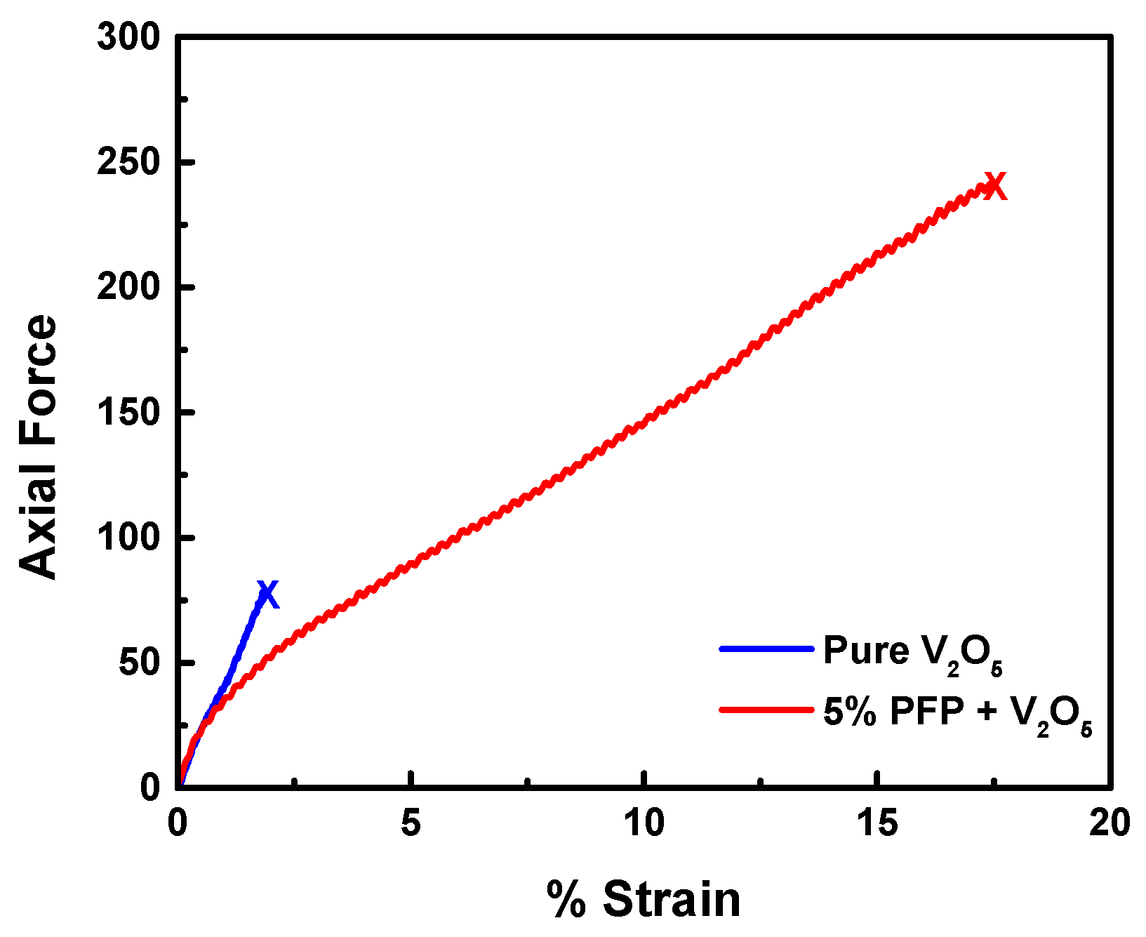 Polymers 11 00589 g005 Polymers 11 00589 g005