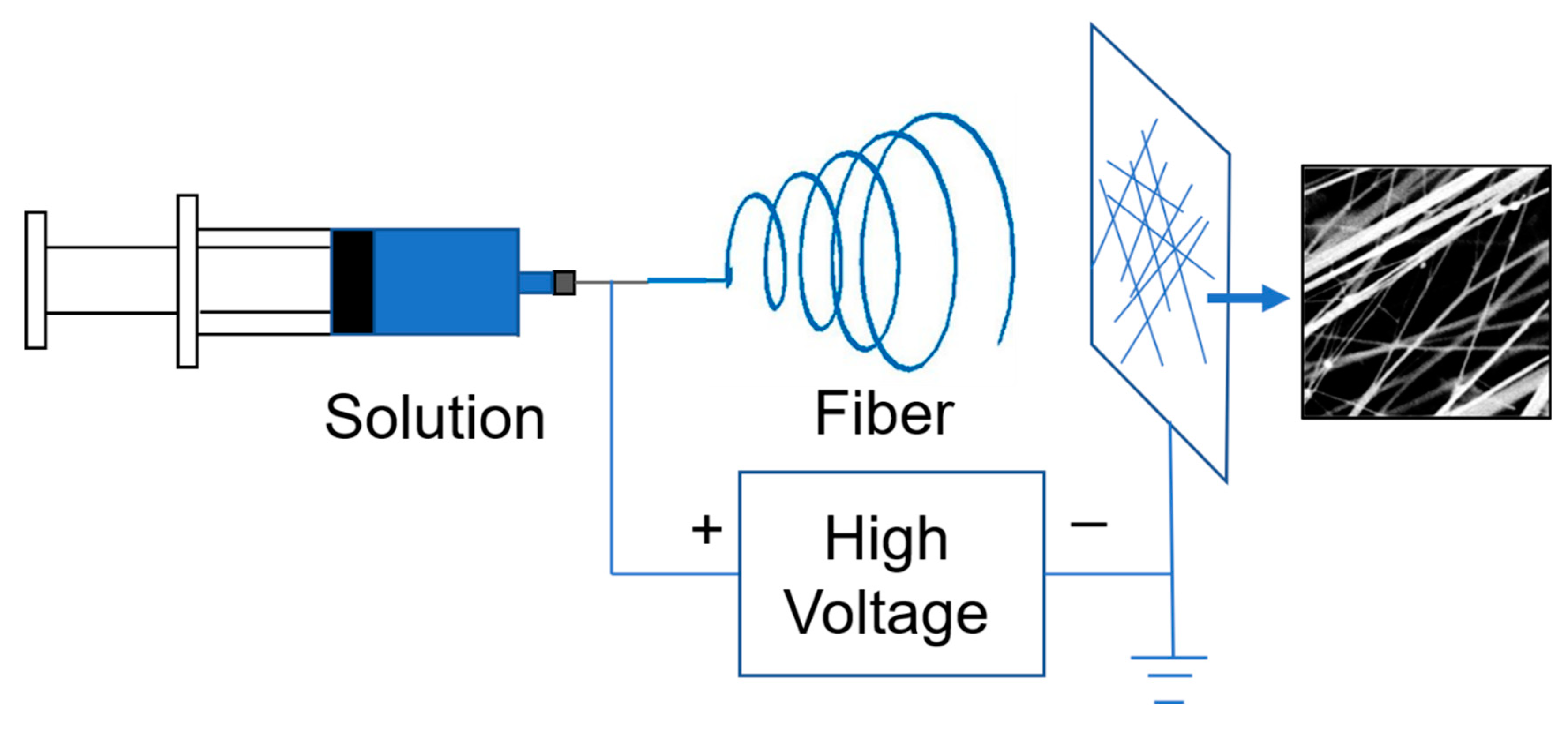 Polymers 11 00590 g002 Polymers 11 00590 g002