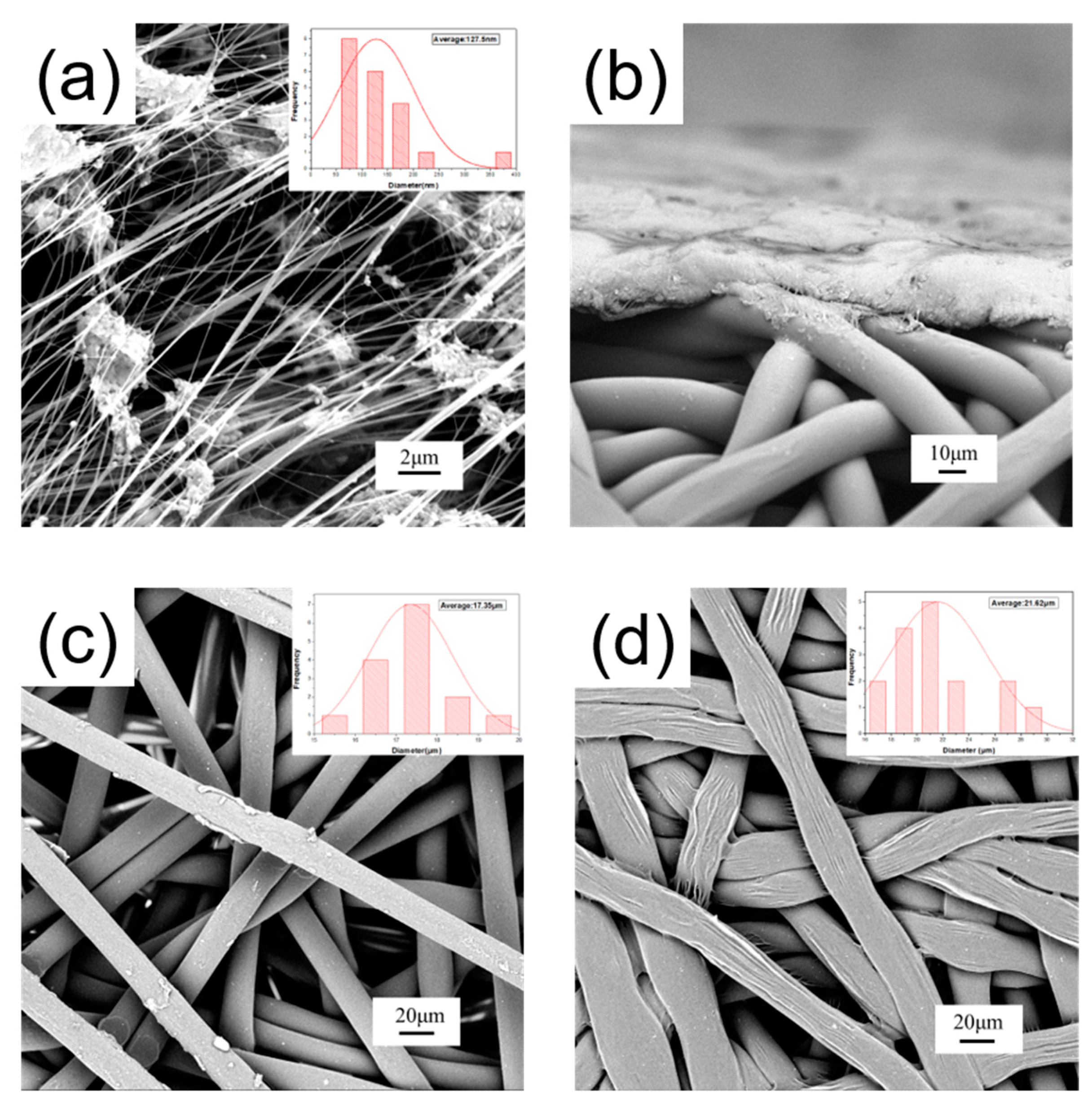 Polymers 11 00590 g003 Polymers 11 00590 g003