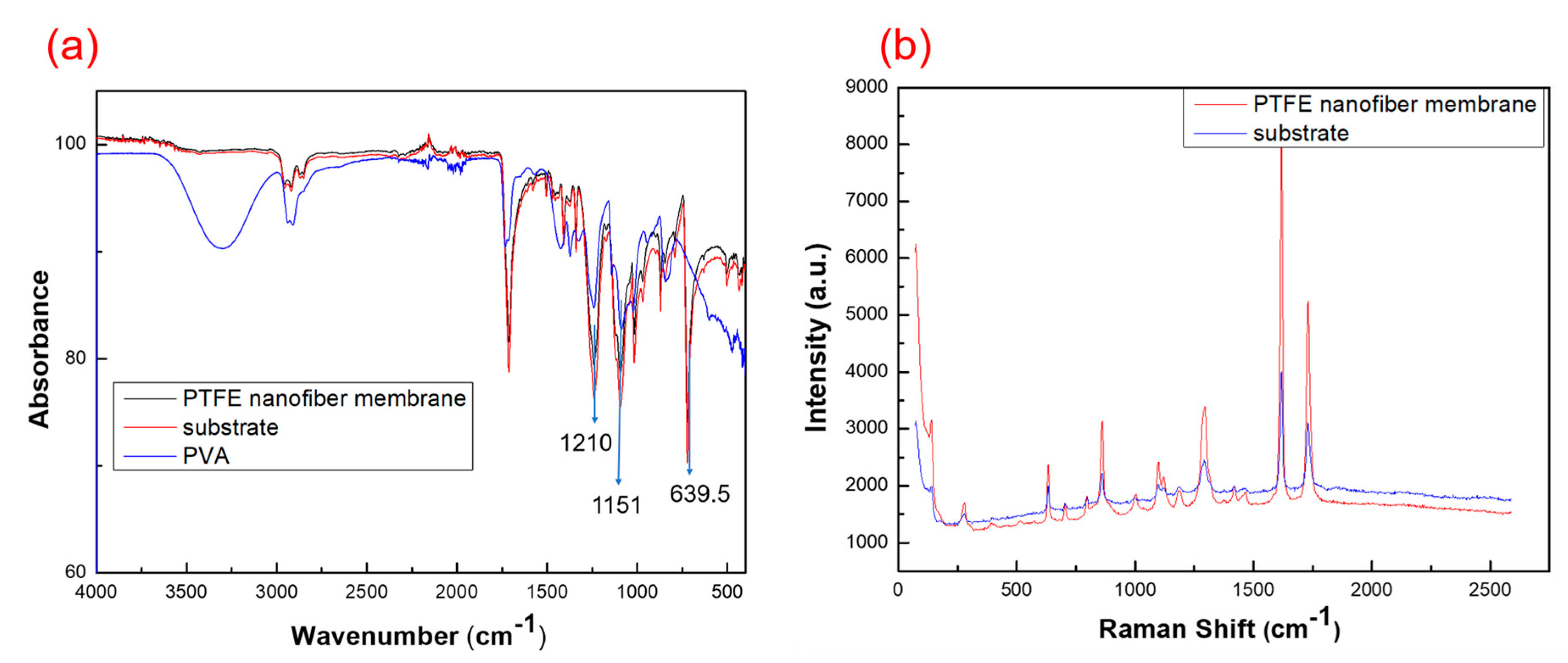 Polymers 11 00590 g004 Polymers 11 00590 g004