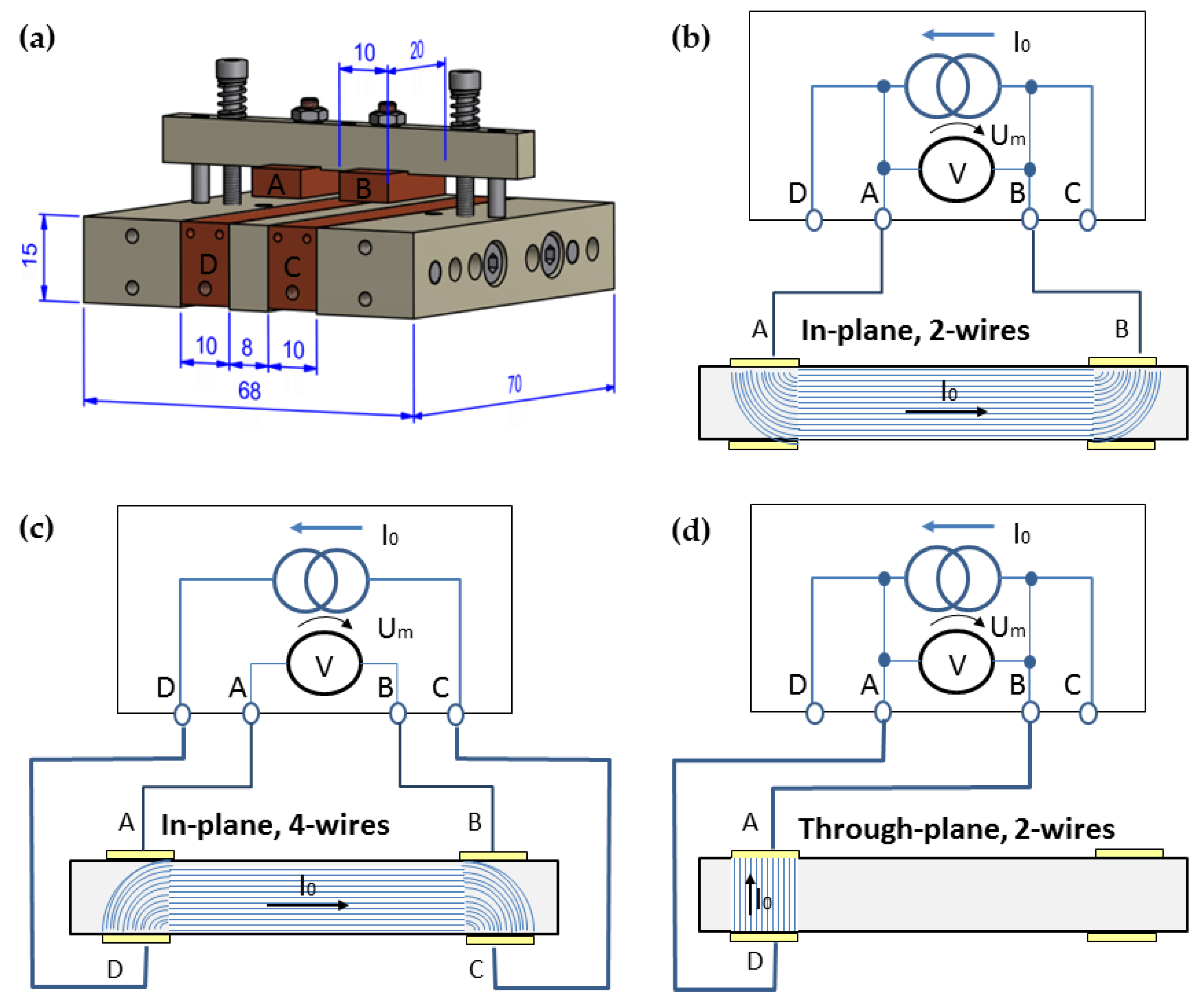 Direction Dependent Electrical Conductivity of Polymer