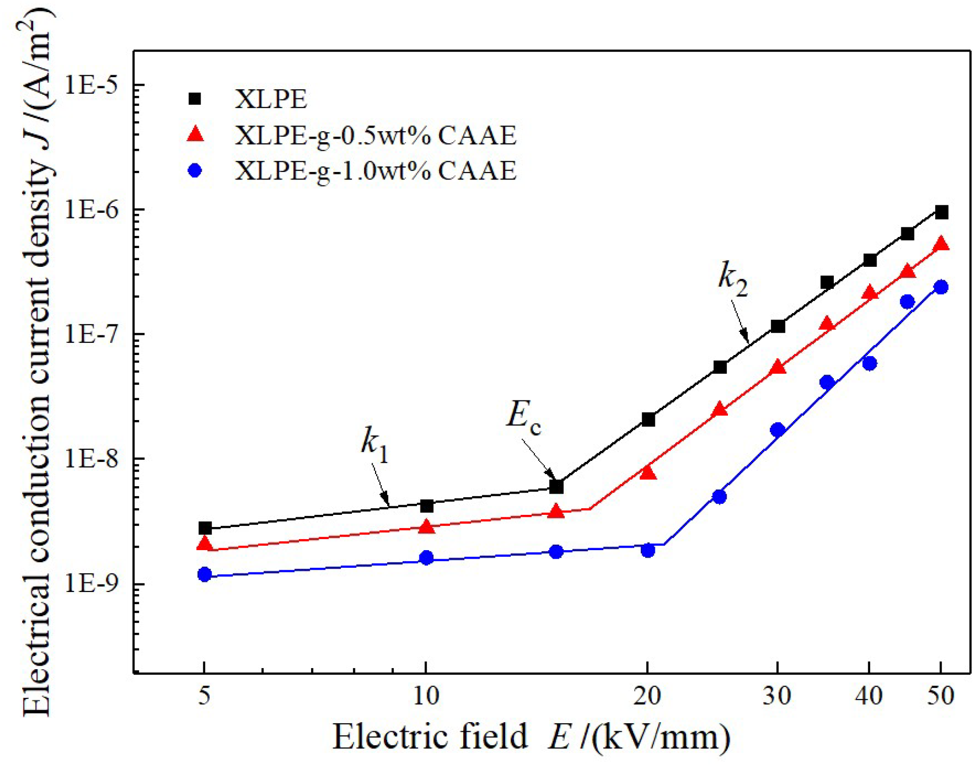 Polymers 11 00592 g005