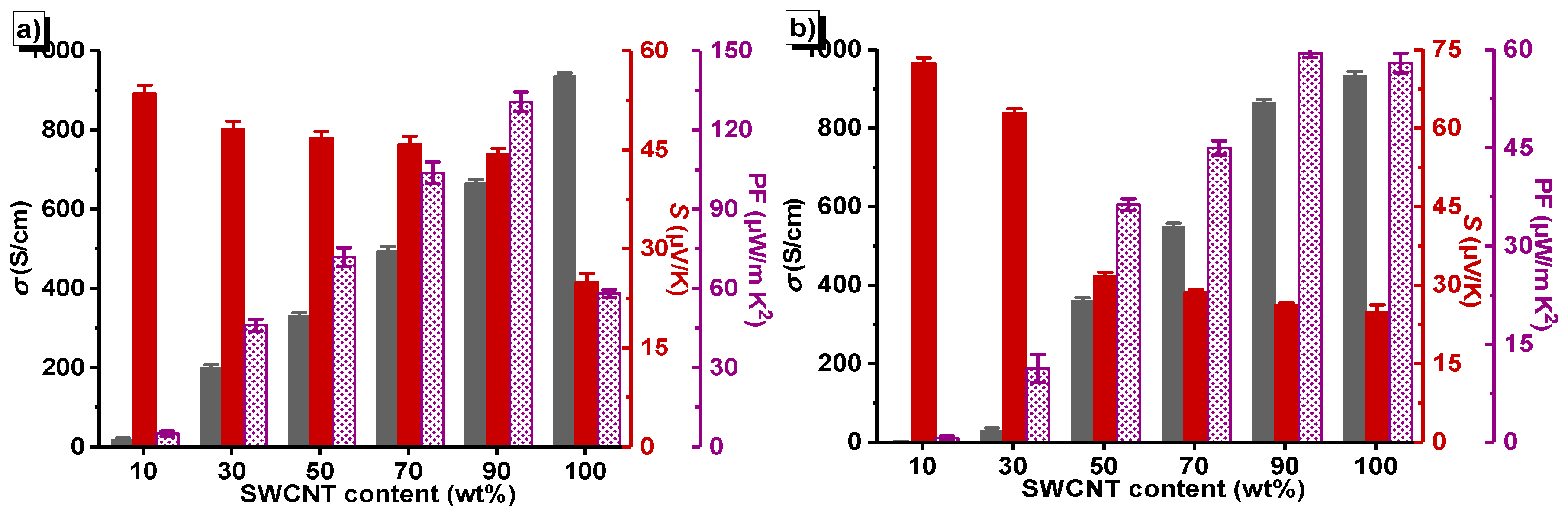 Polymers 11 00593 g002 Polymers 11 00593 g002