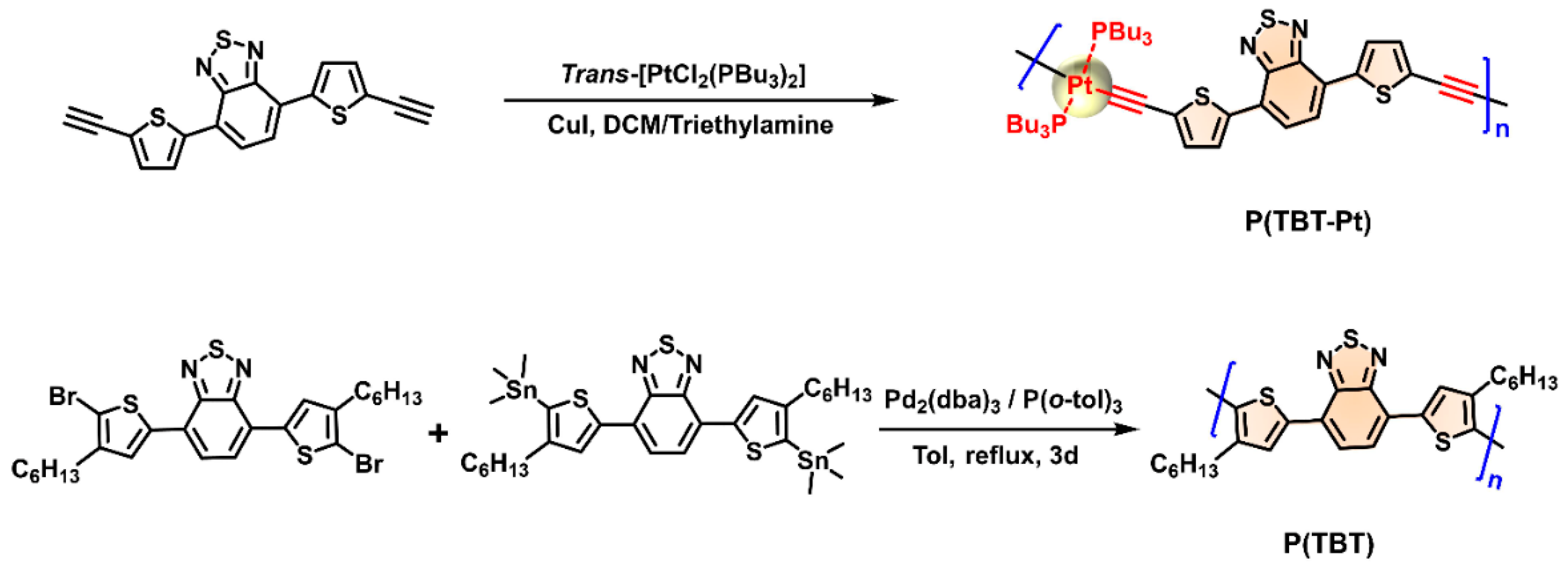 Polymers 11 00593 sch001 Polymers 11 00593 sch001