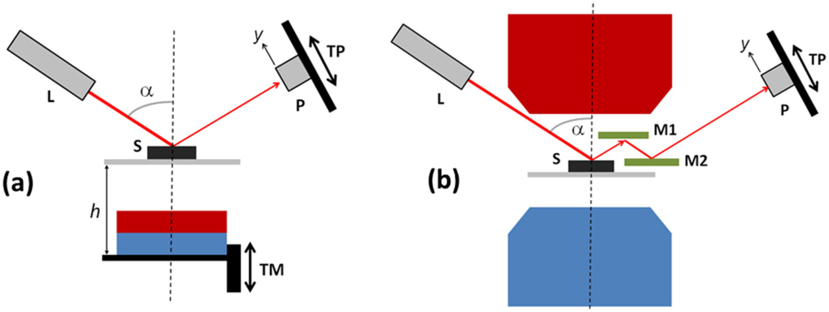 Polymers 11 00594 g001