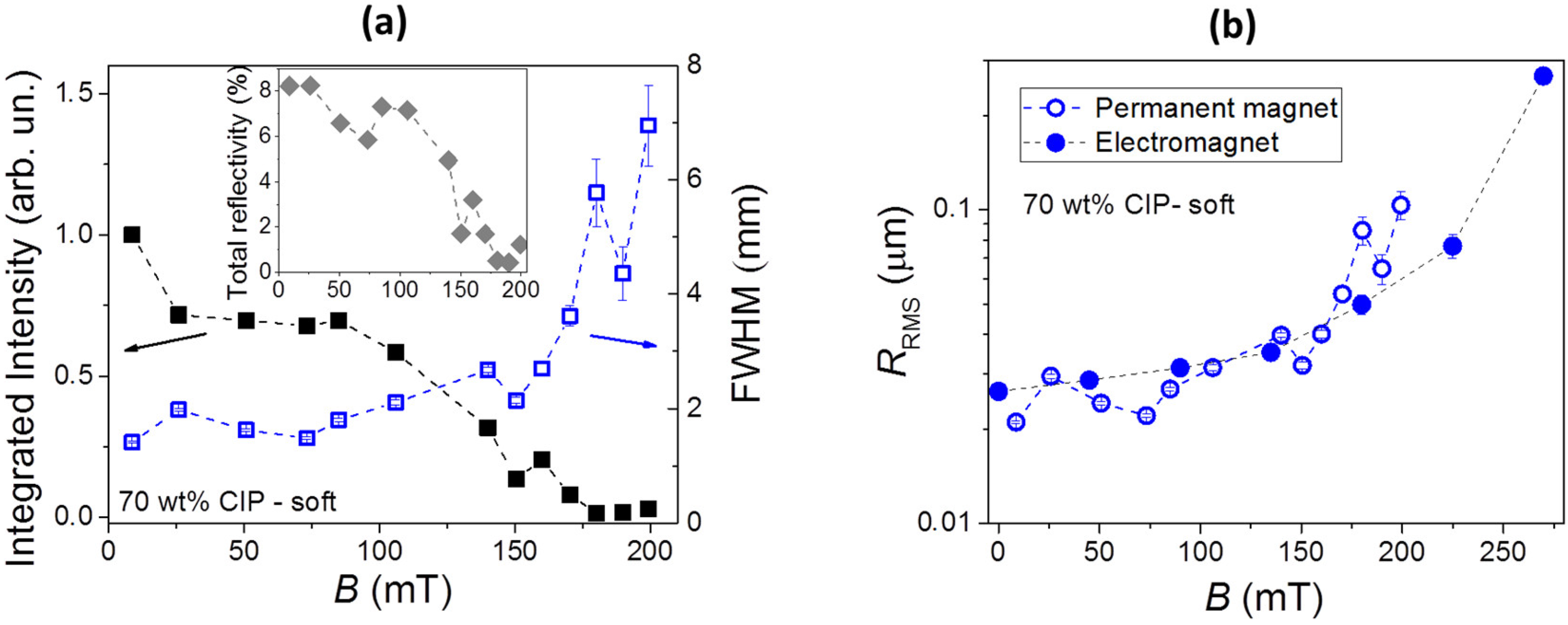 Polymers 11 00594 g005