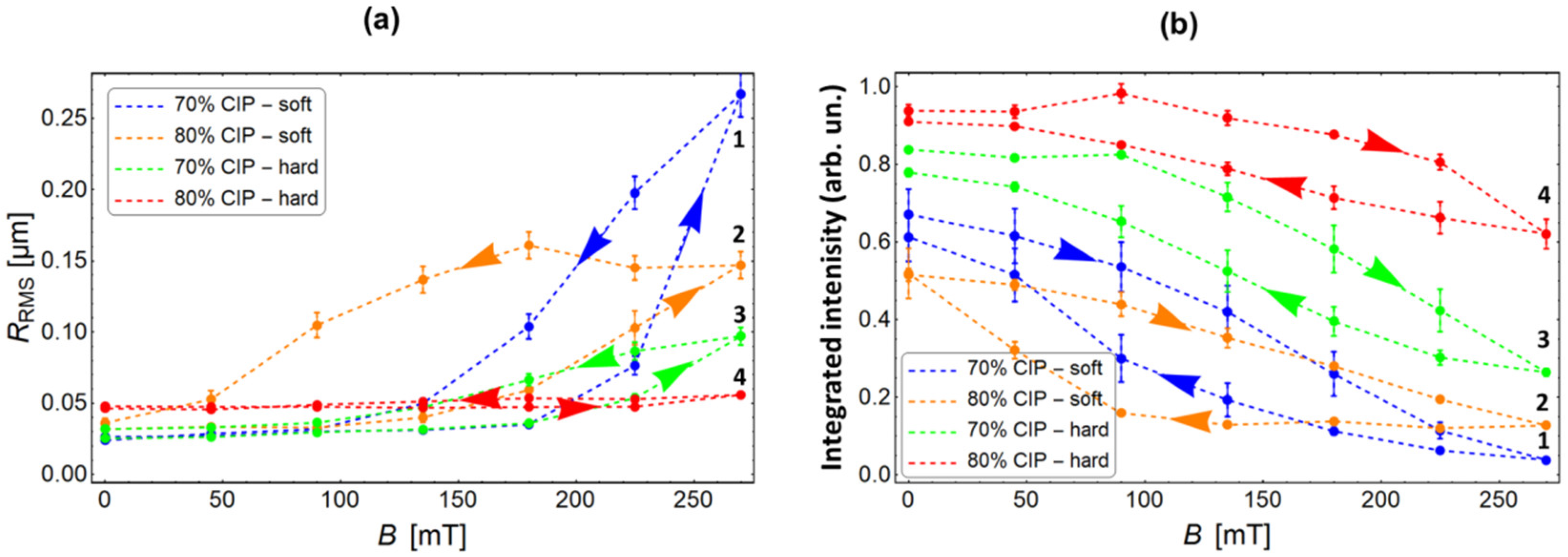 Polymers 11 00594 g006