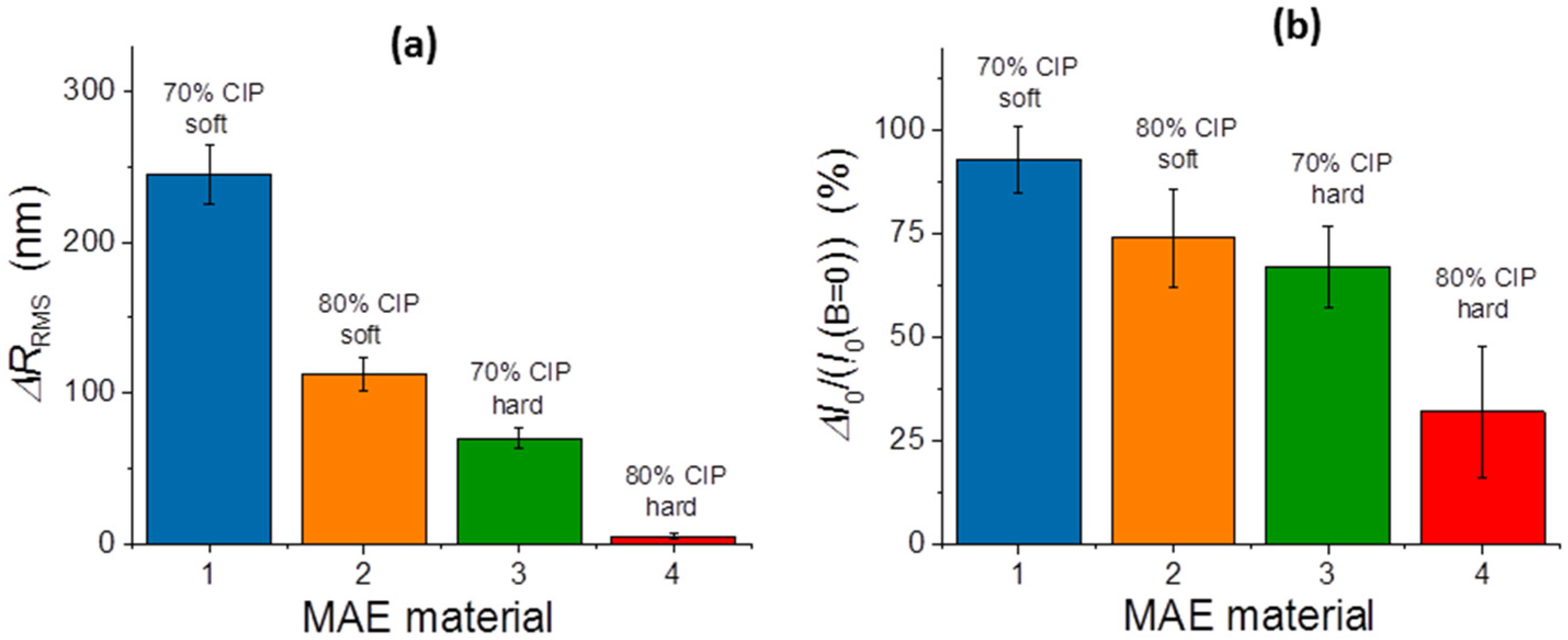 Polymers 11 00594 g007