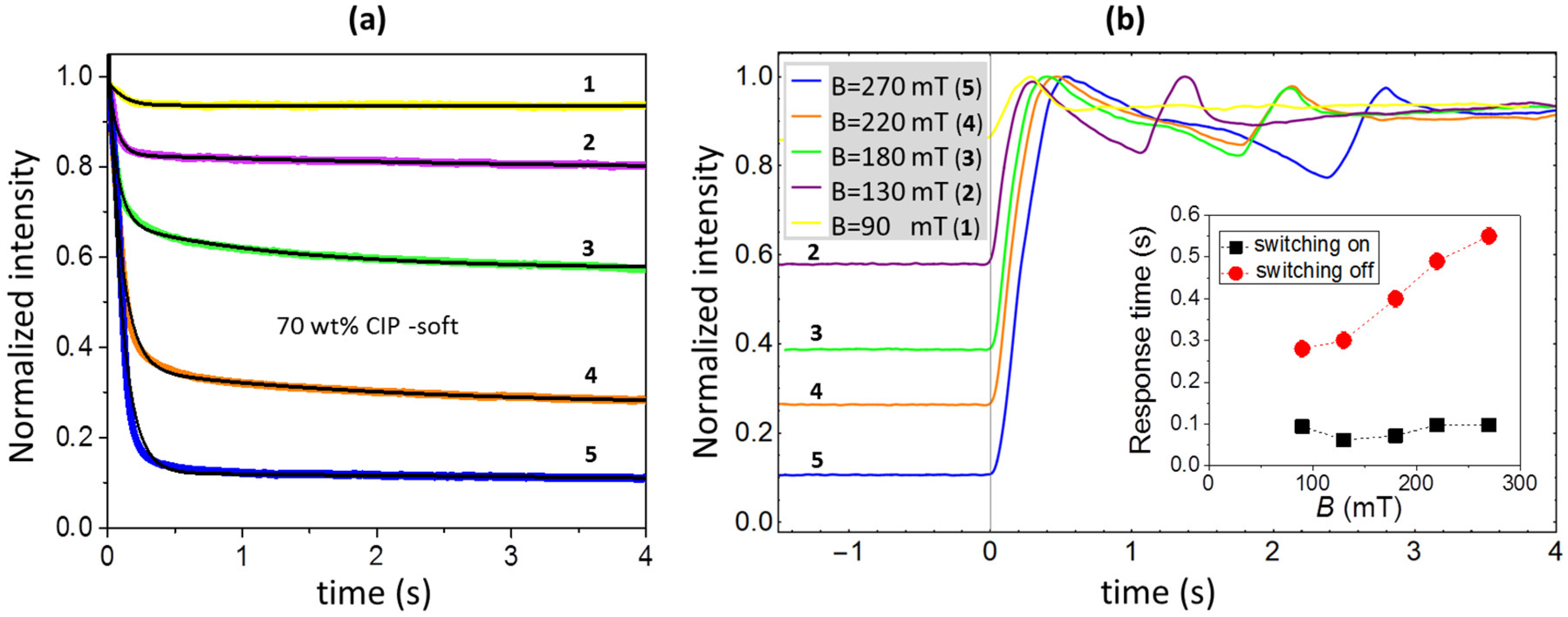 Polymers 11 00594 g008
