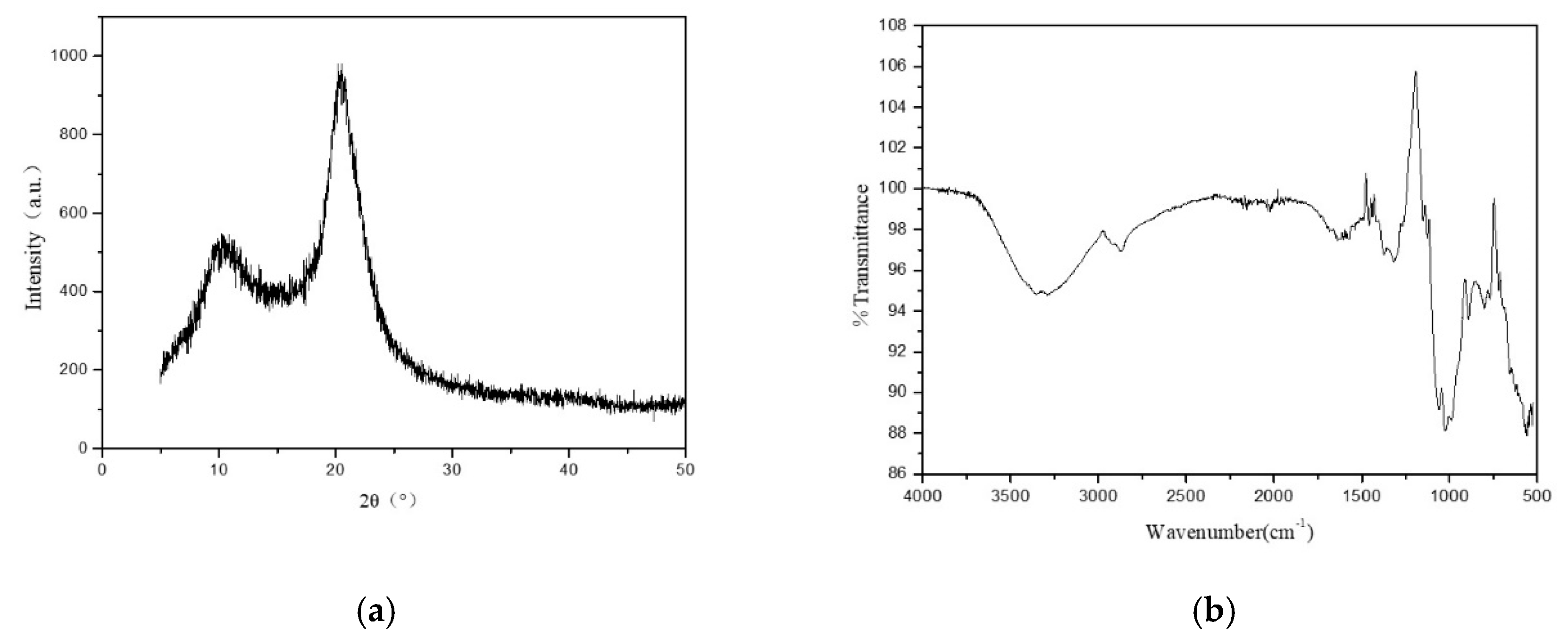Polymers 11 00595 g003