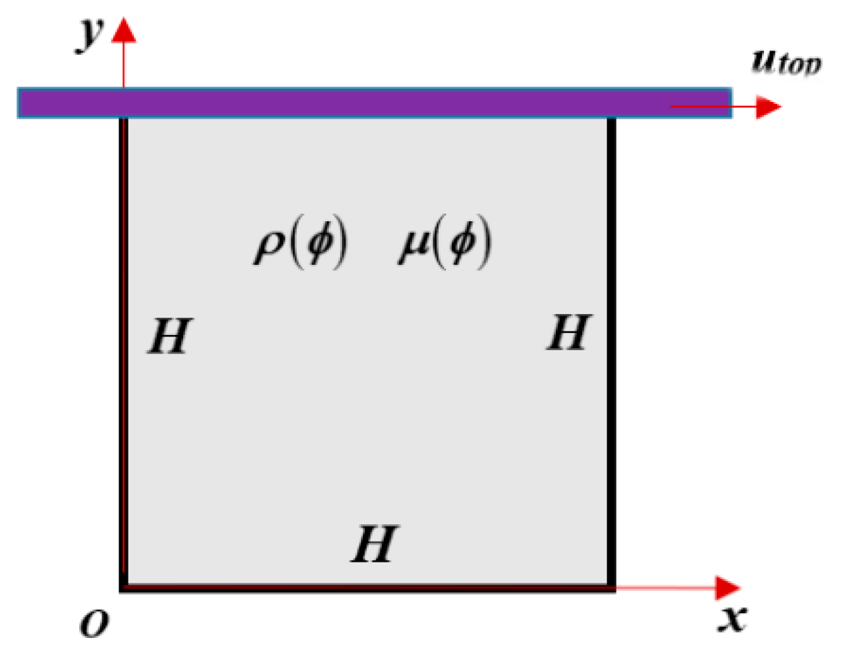 Polymers 11 00596 g001 Polymers 11 00596 g001