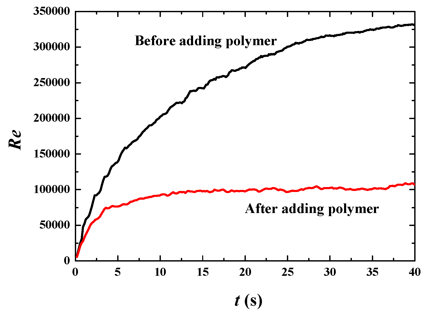 Polymers 11 00596 g014 Polymers 11 00596 g014