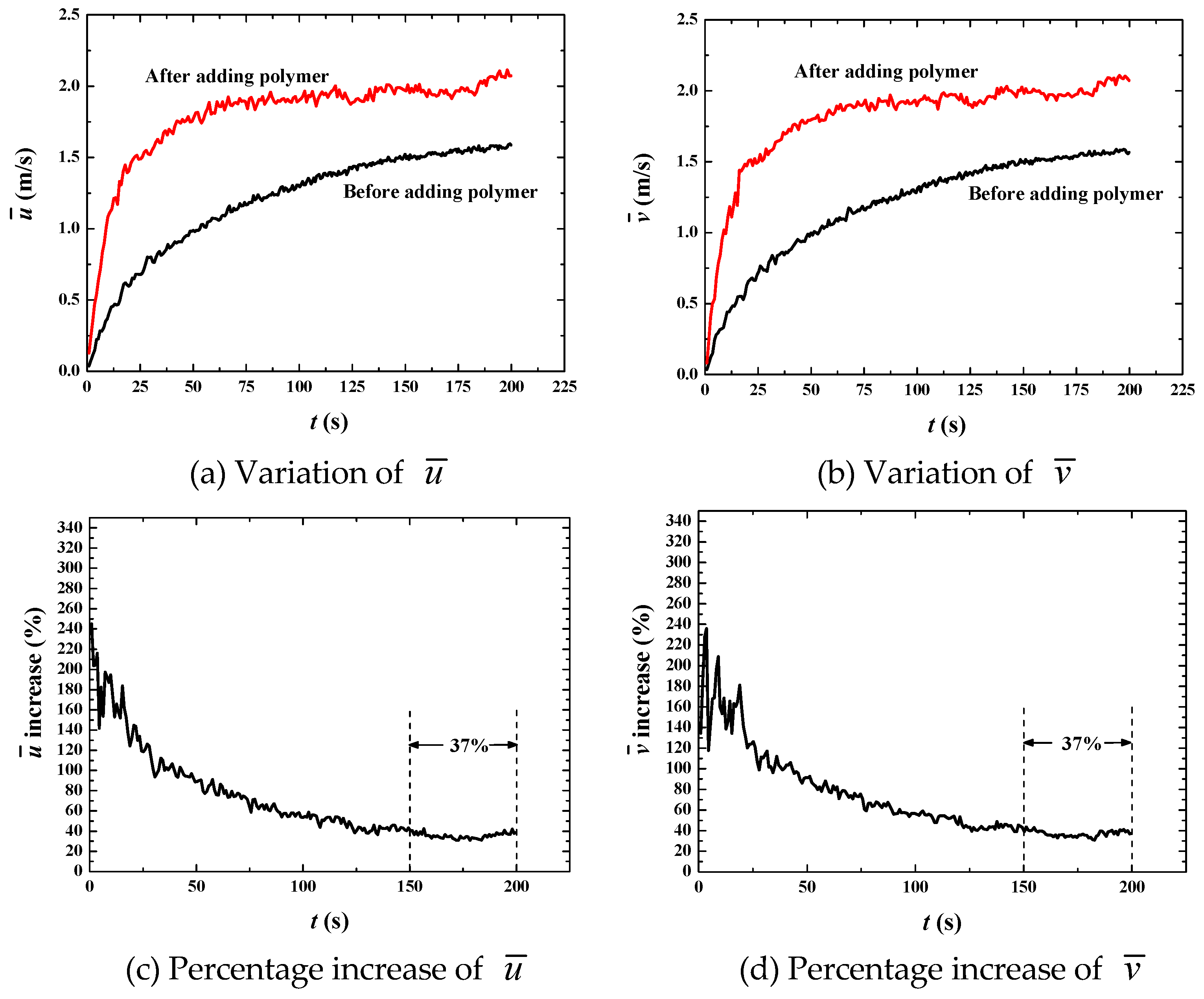 Polymers 11 00596 g015 Polymers 11 00596 g015