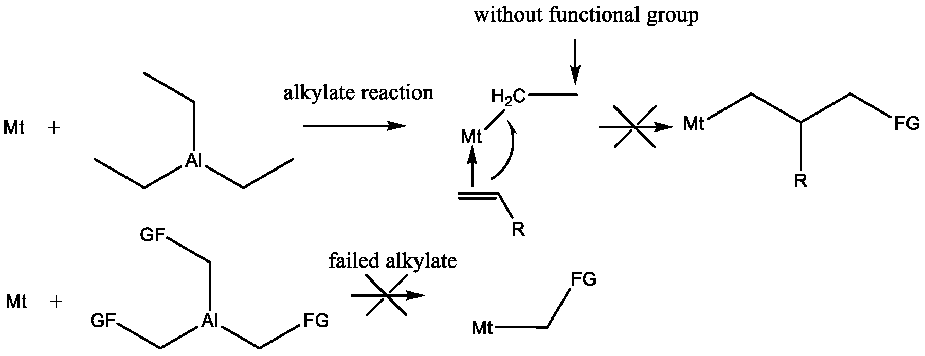 Polymers 11 00598 sch001