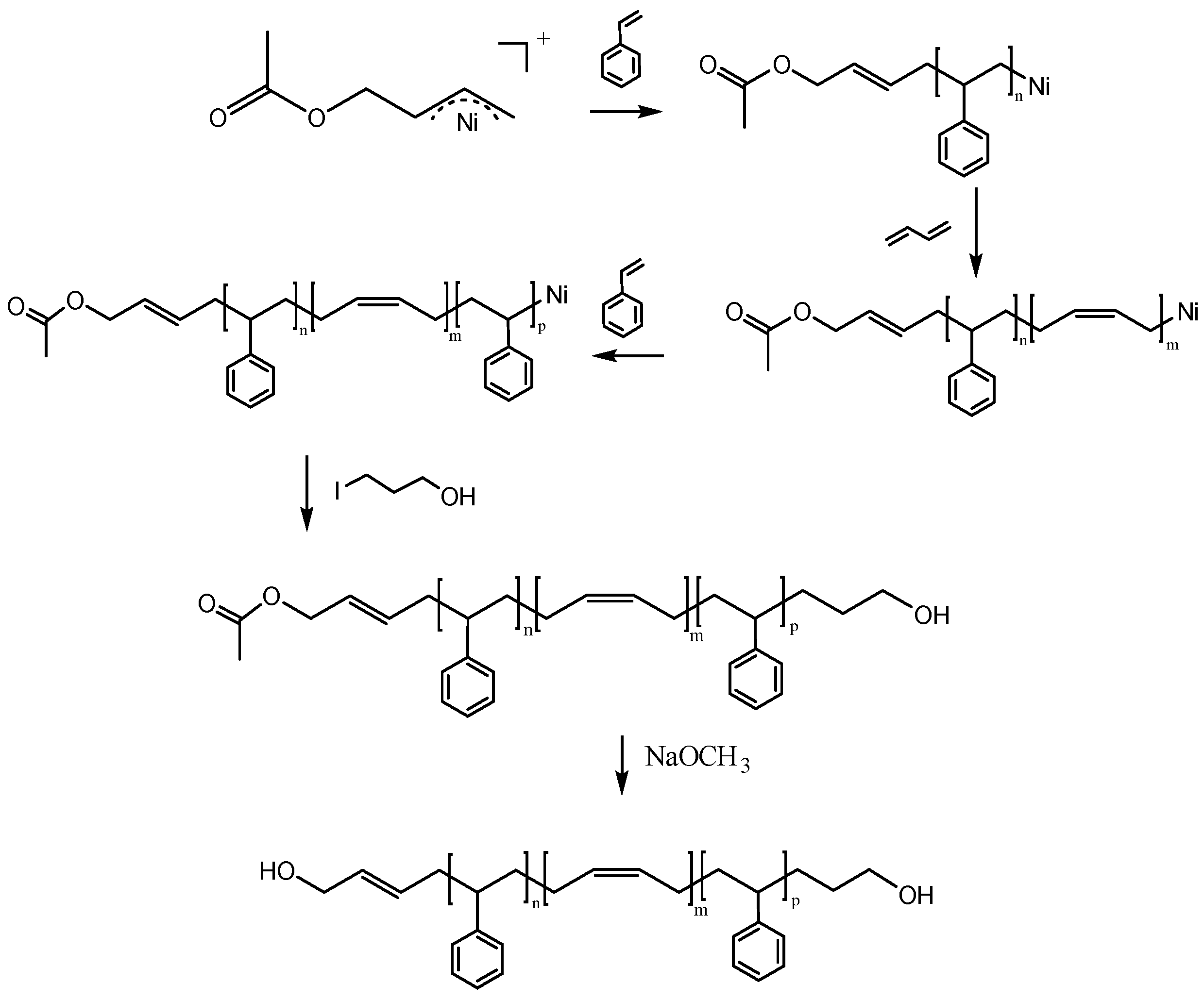 Polymers 11 00598 sch003