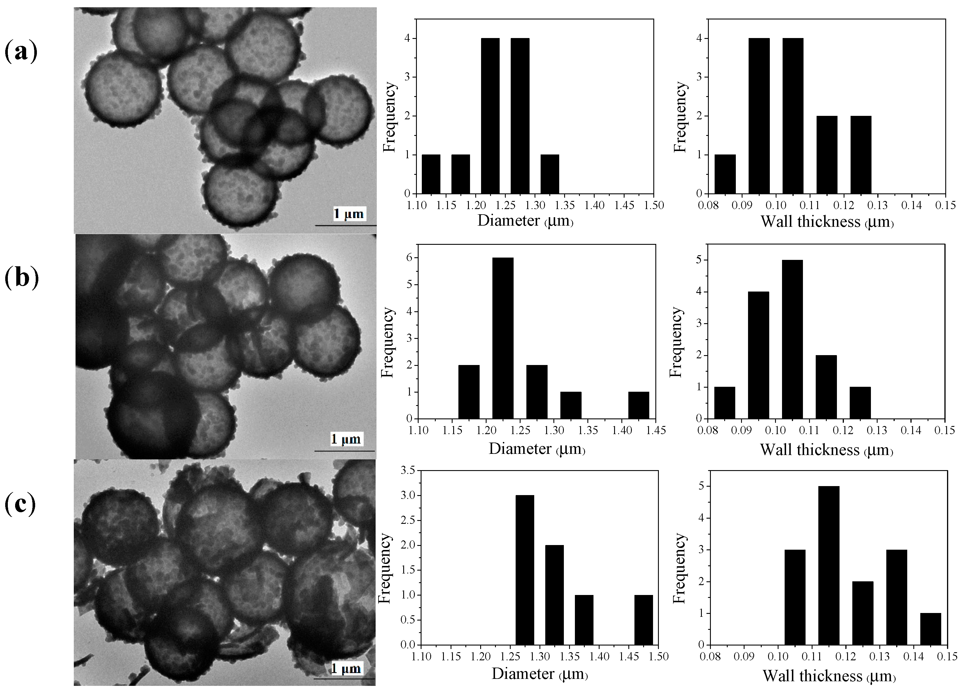 Polymers 11 00599 g005