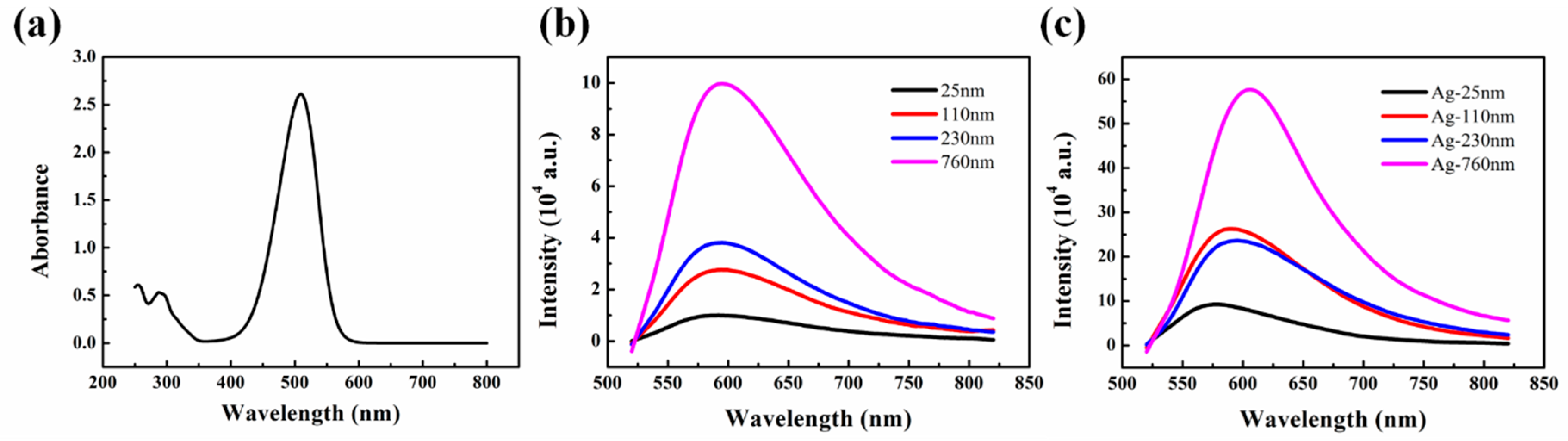 Polymers 11 00601 g002