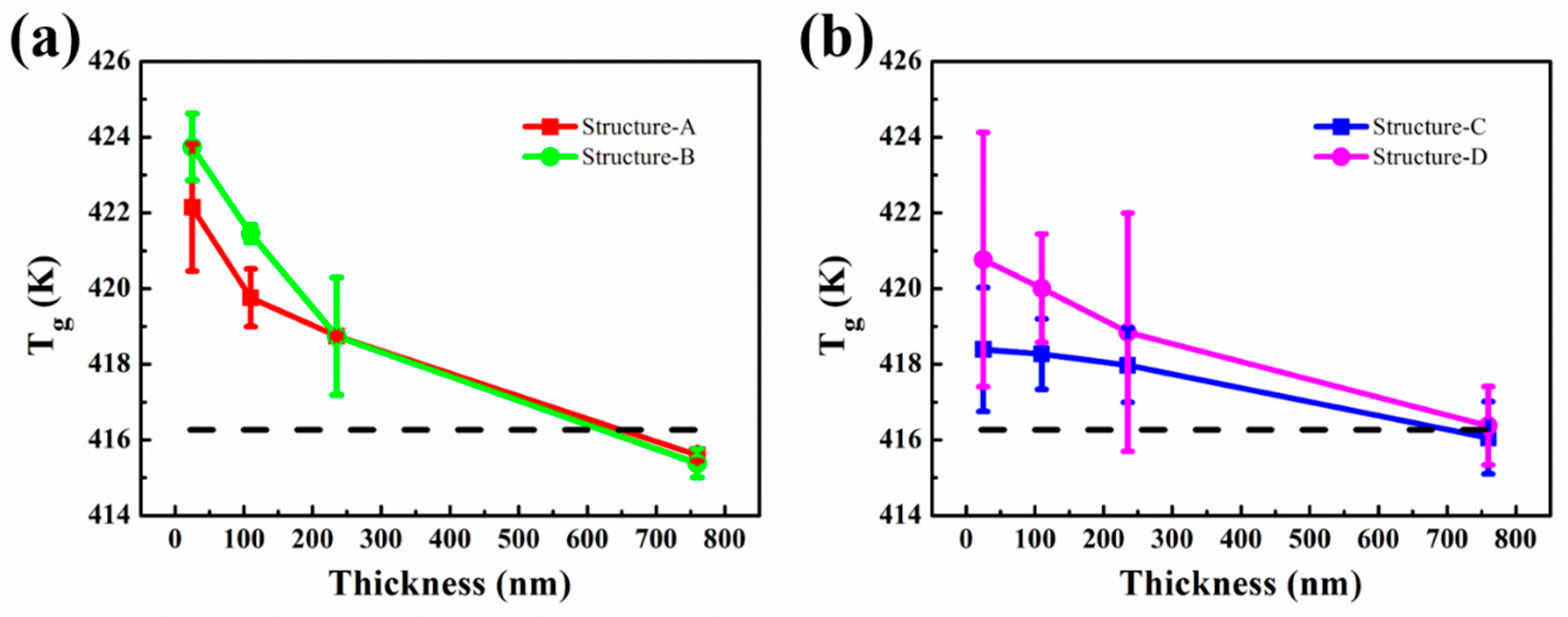 Polymers 11 00601 g006