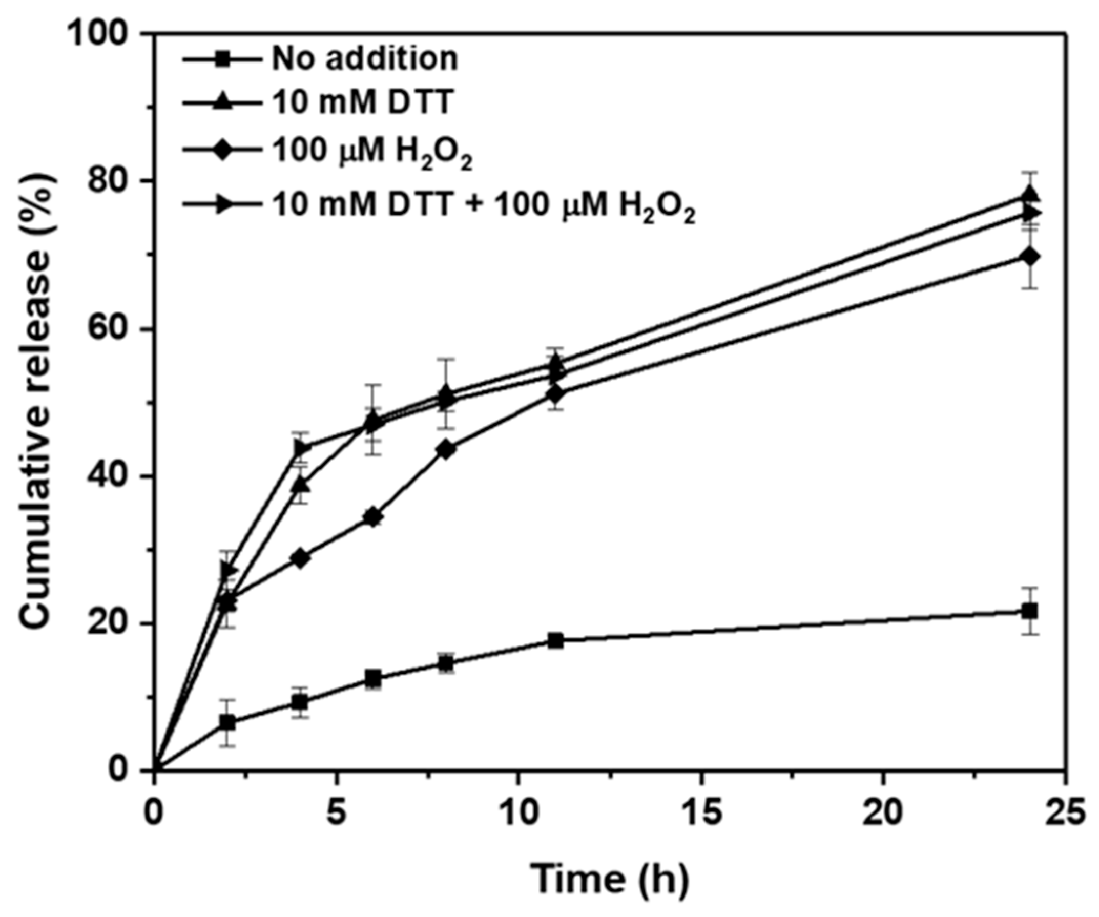 Polymers 11 00604 g004 Polymers 11 00604 g004