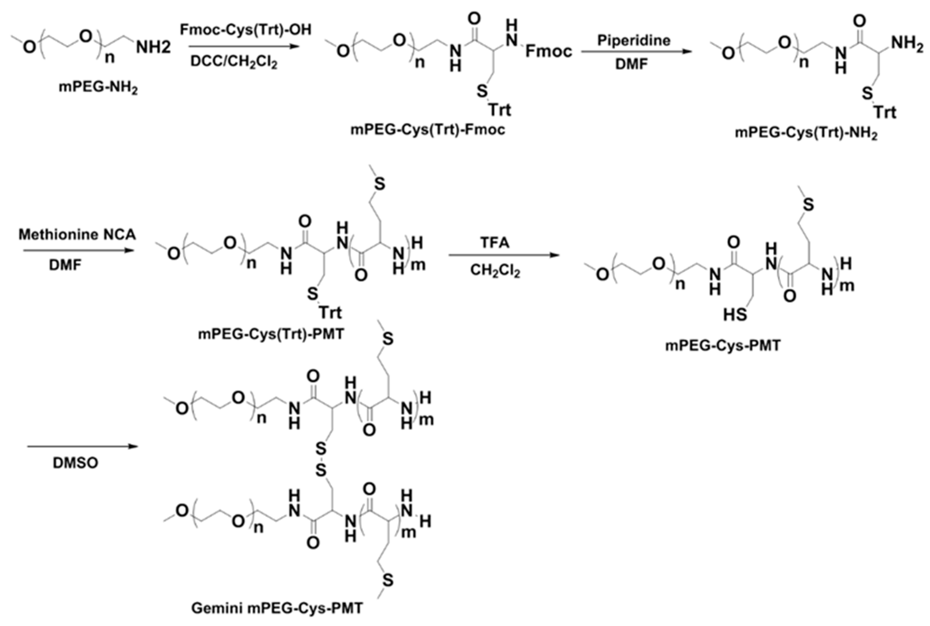 Polymers 11 00604 sch001 Polymers 11 00604 sch001