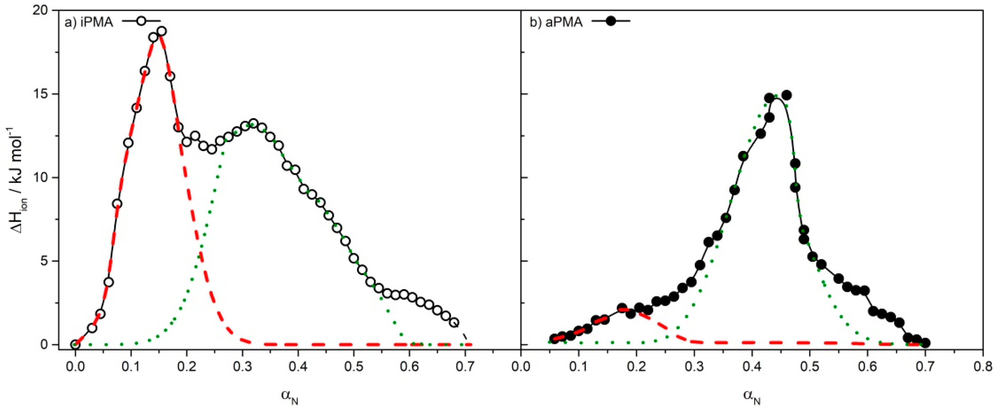 Polymers 11 00605 g004 550