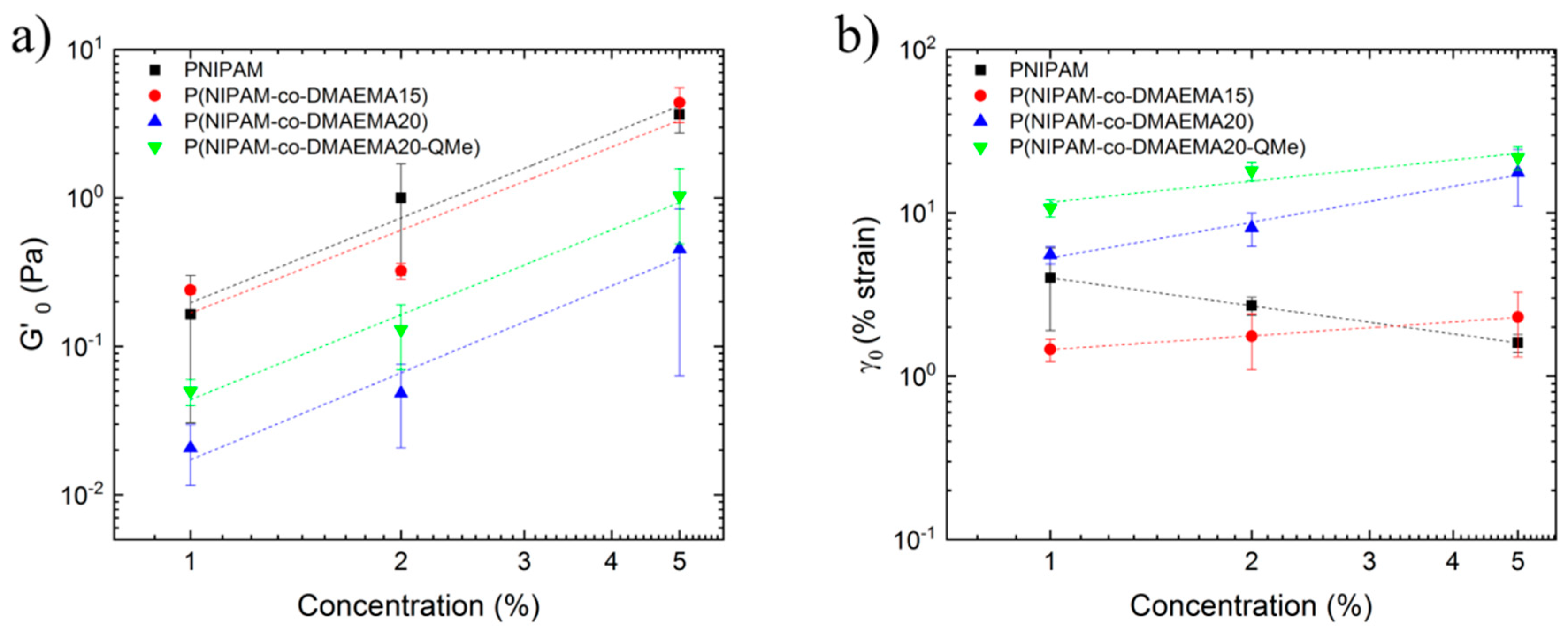Polymers 11 00606 g004