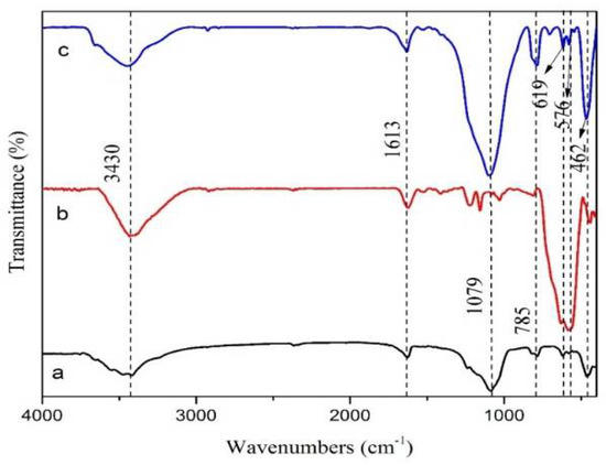 Preparation and Characterization of Magadiite–Magnetite