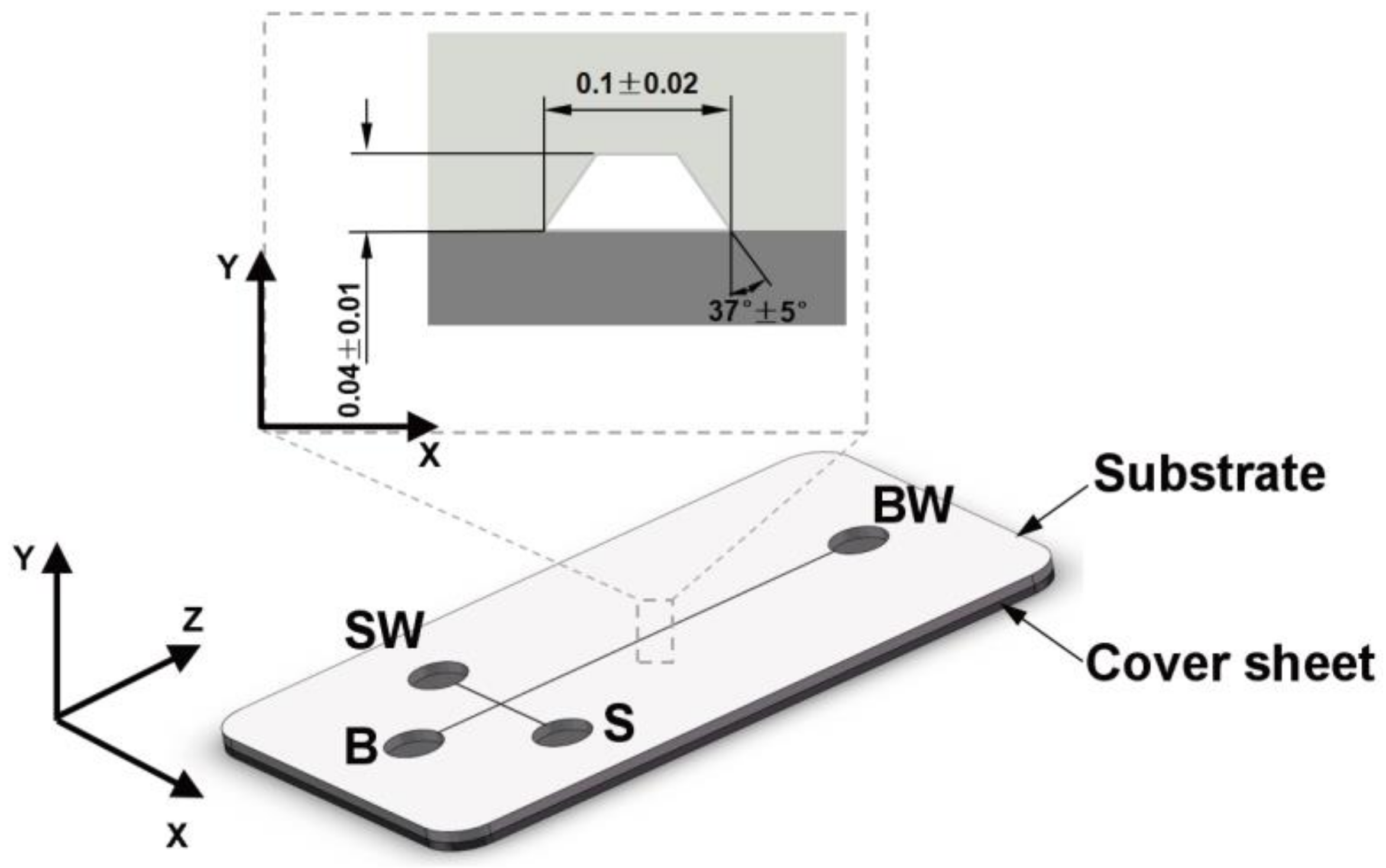Polymers 11 00608 g001 550