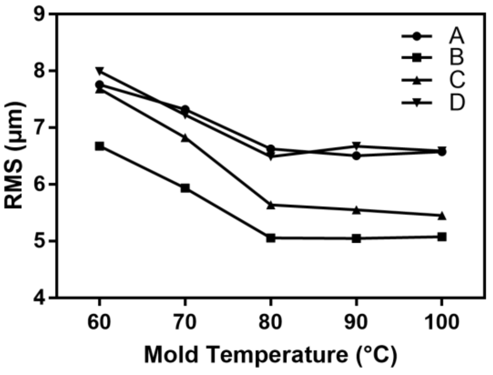 Polymers 11 00608 g007 550