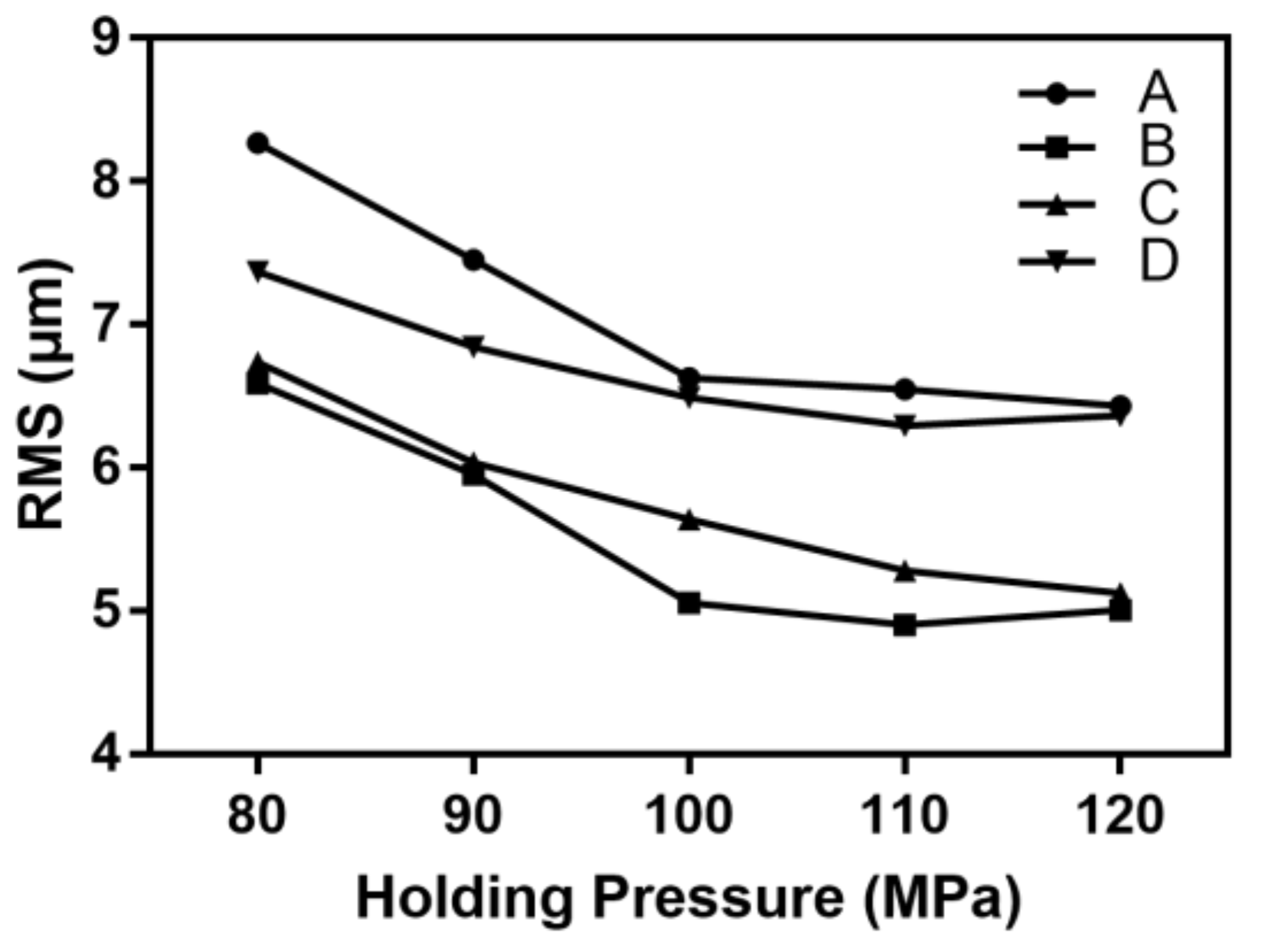 Polymers 11 00608 g009 550