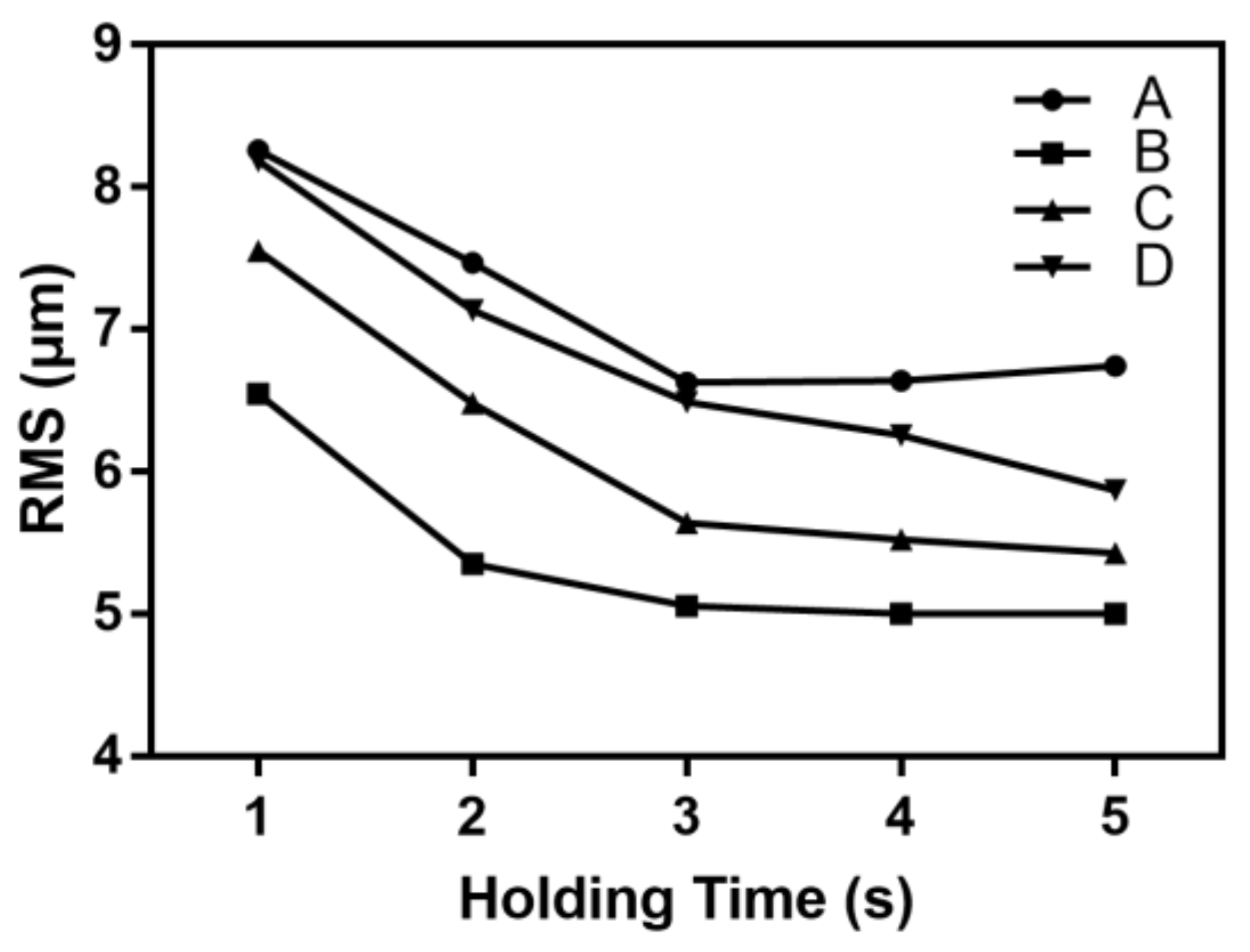 Polymers 11 00608 g010 550