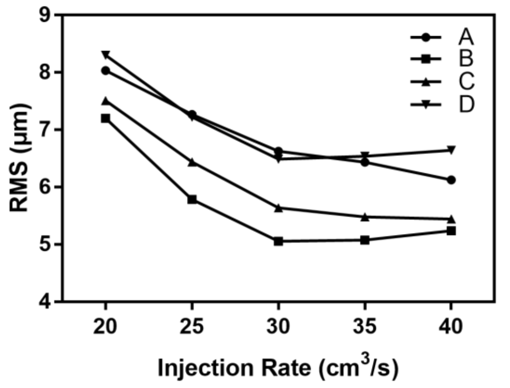 Polymers 11 00608 g011 550