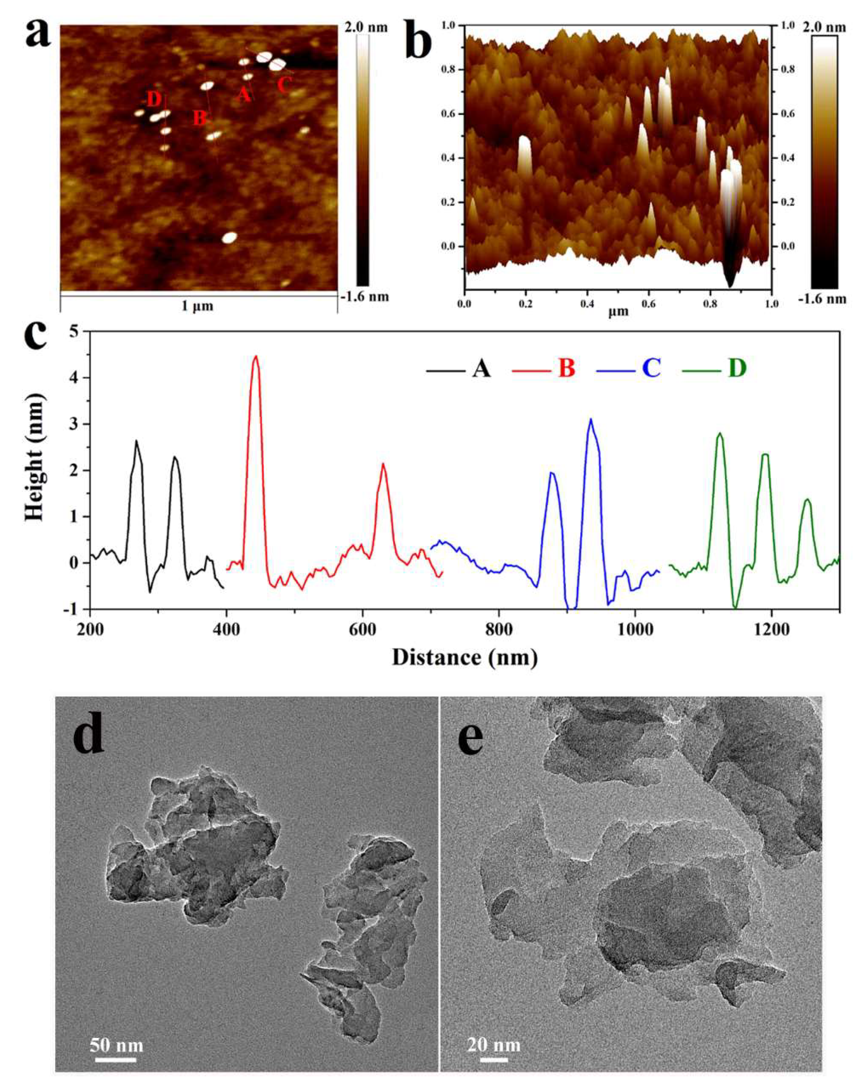 Polymers 11 00610 g003