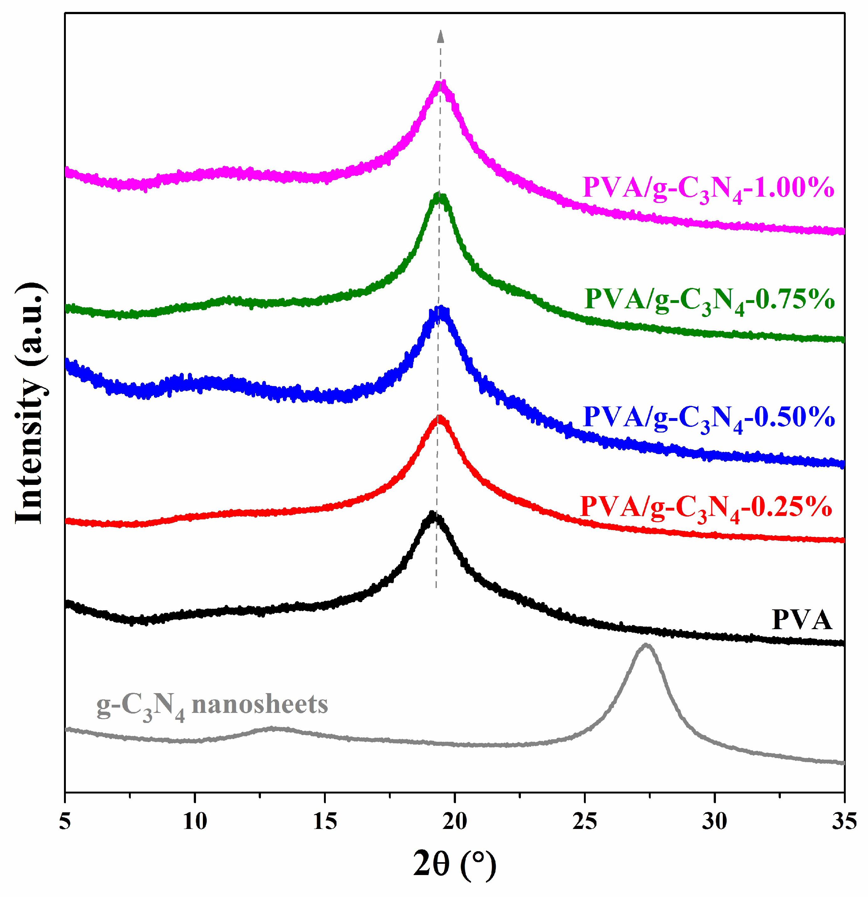 Polymers 11 00610 g005
