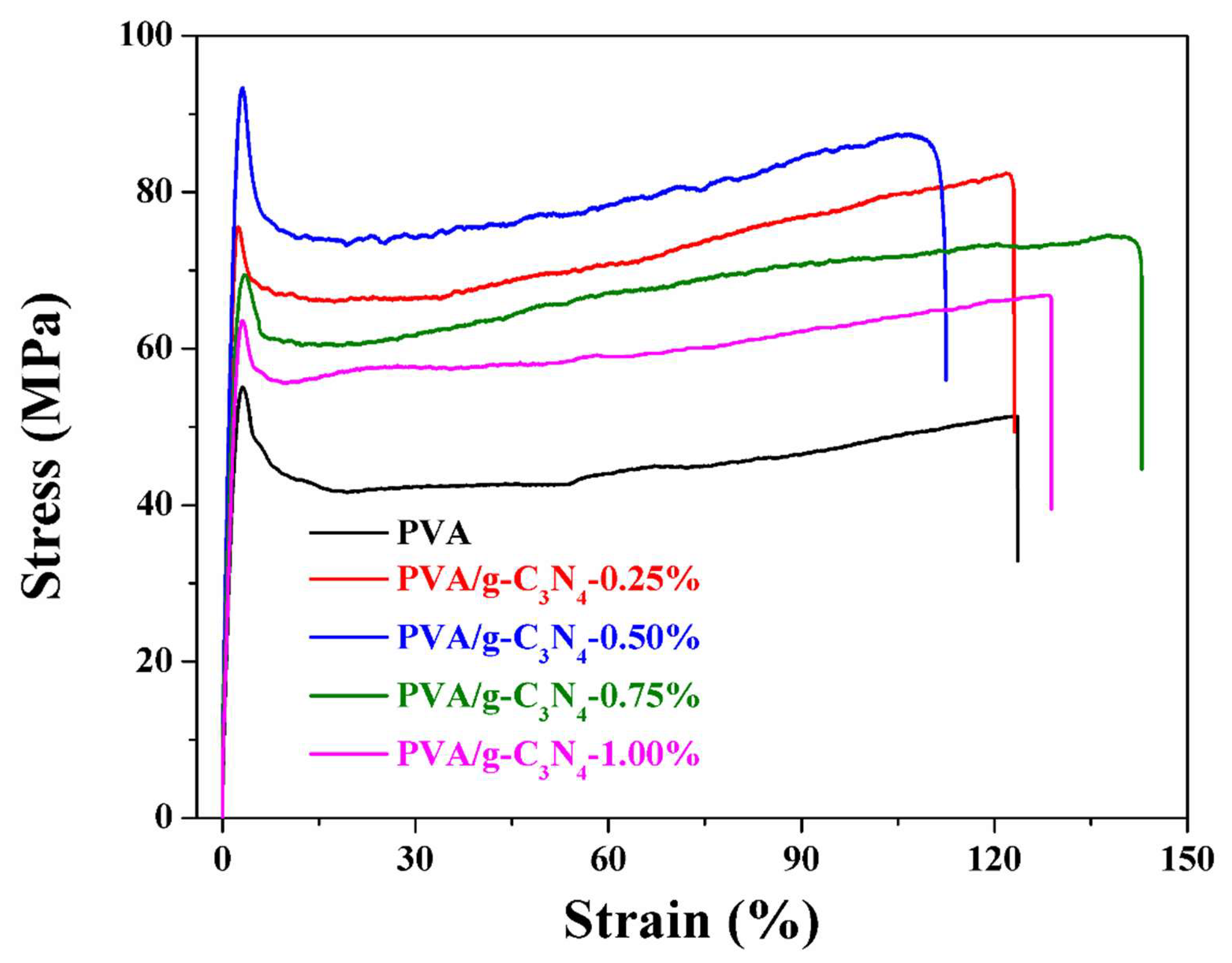 Polymers 11 00610 g007