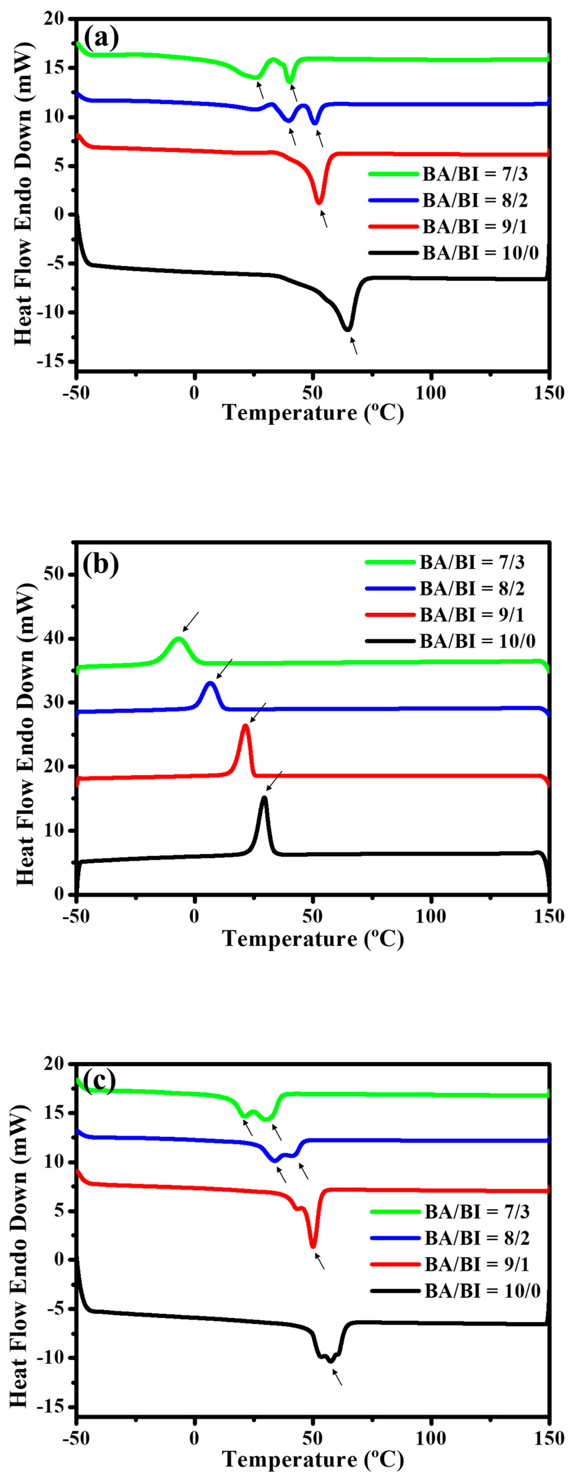 Polymers 11 00611 g003 550